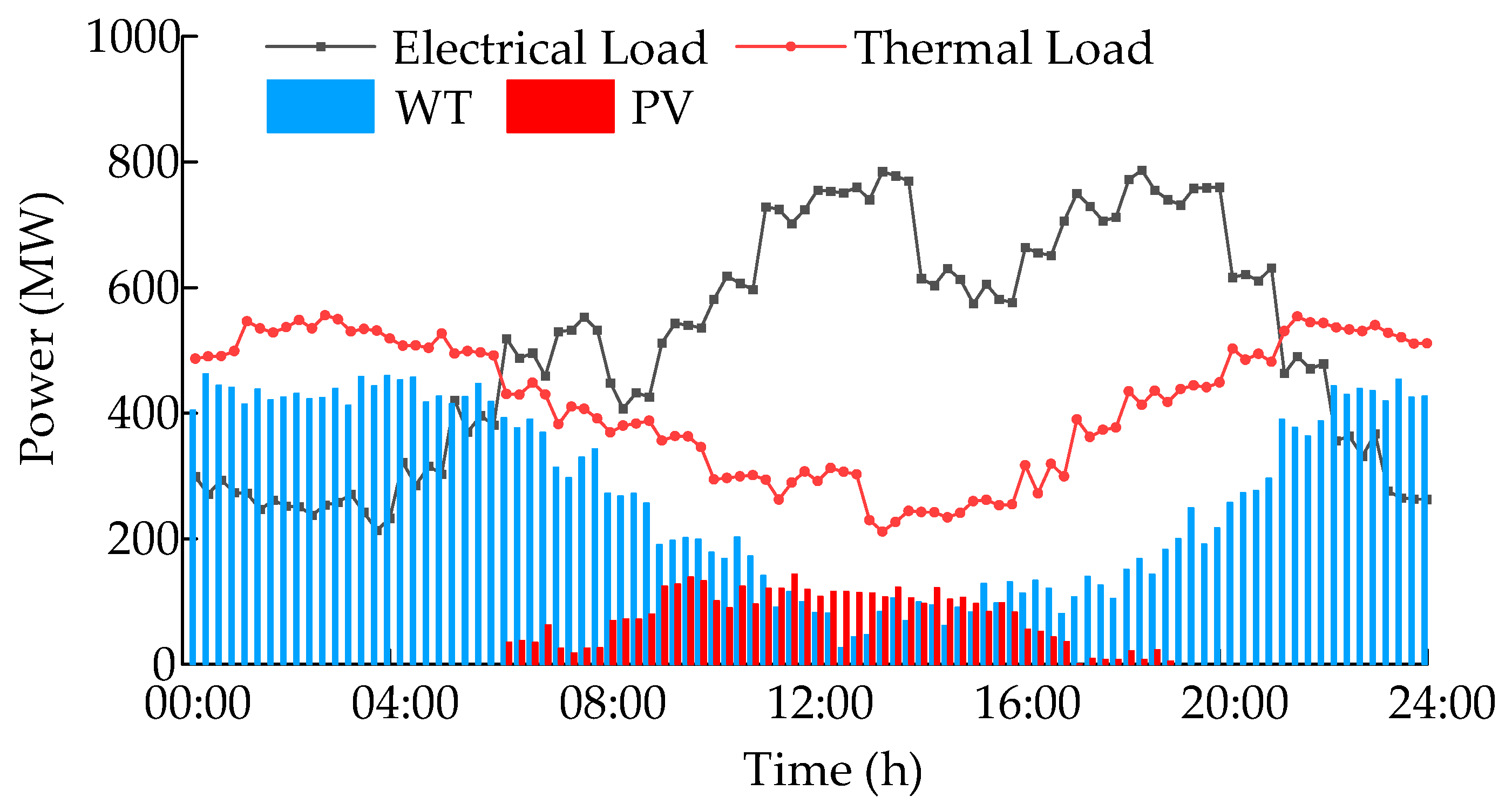 Processes 13 00703 g011