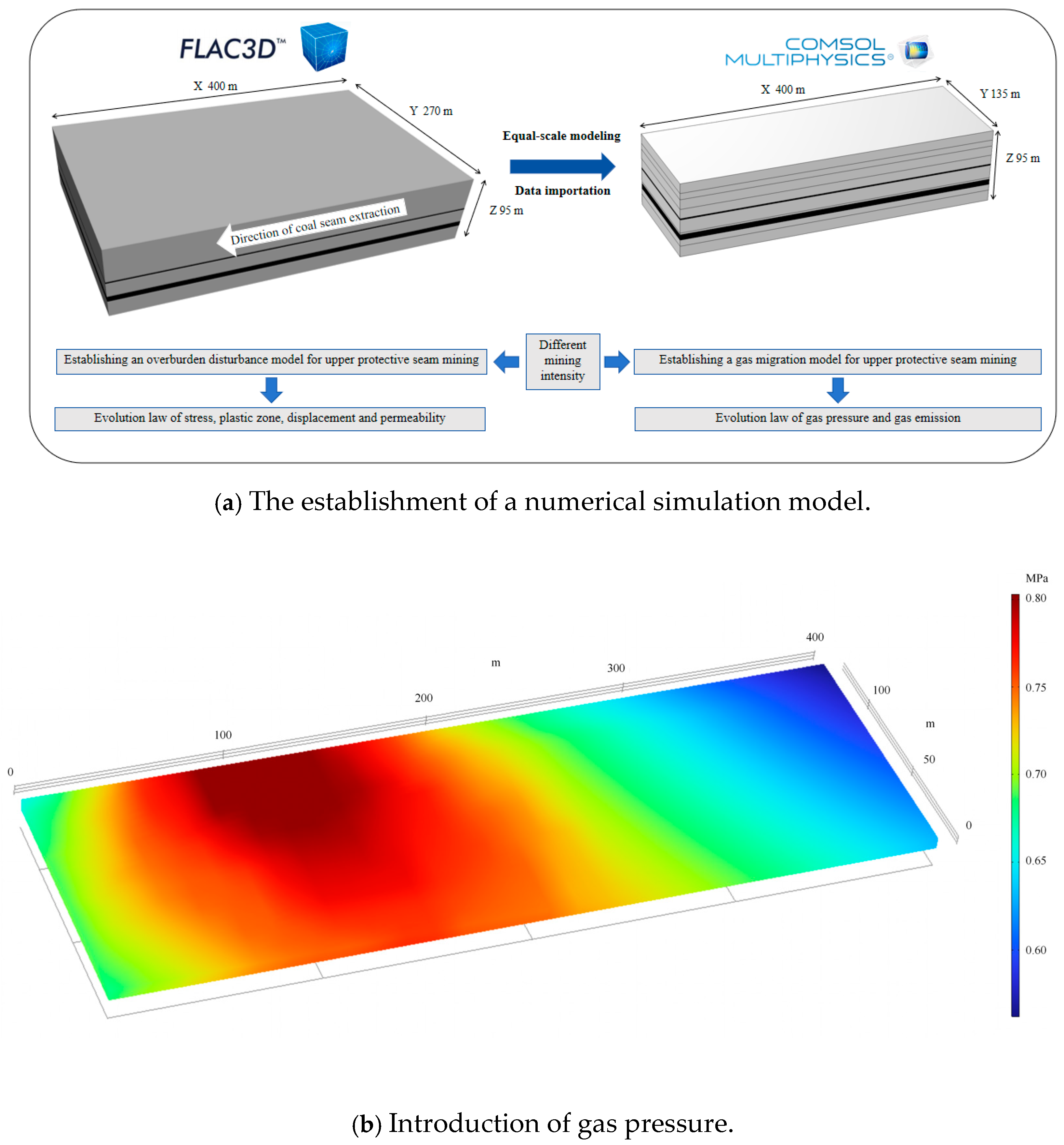 Processes 13 00704 g004