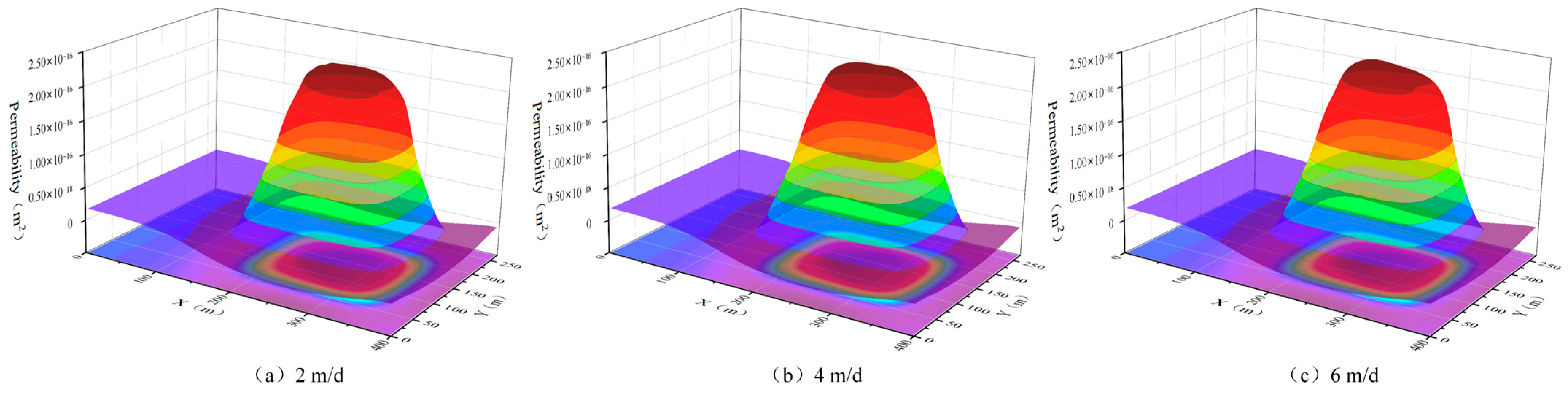 Processes 13 00704 g010