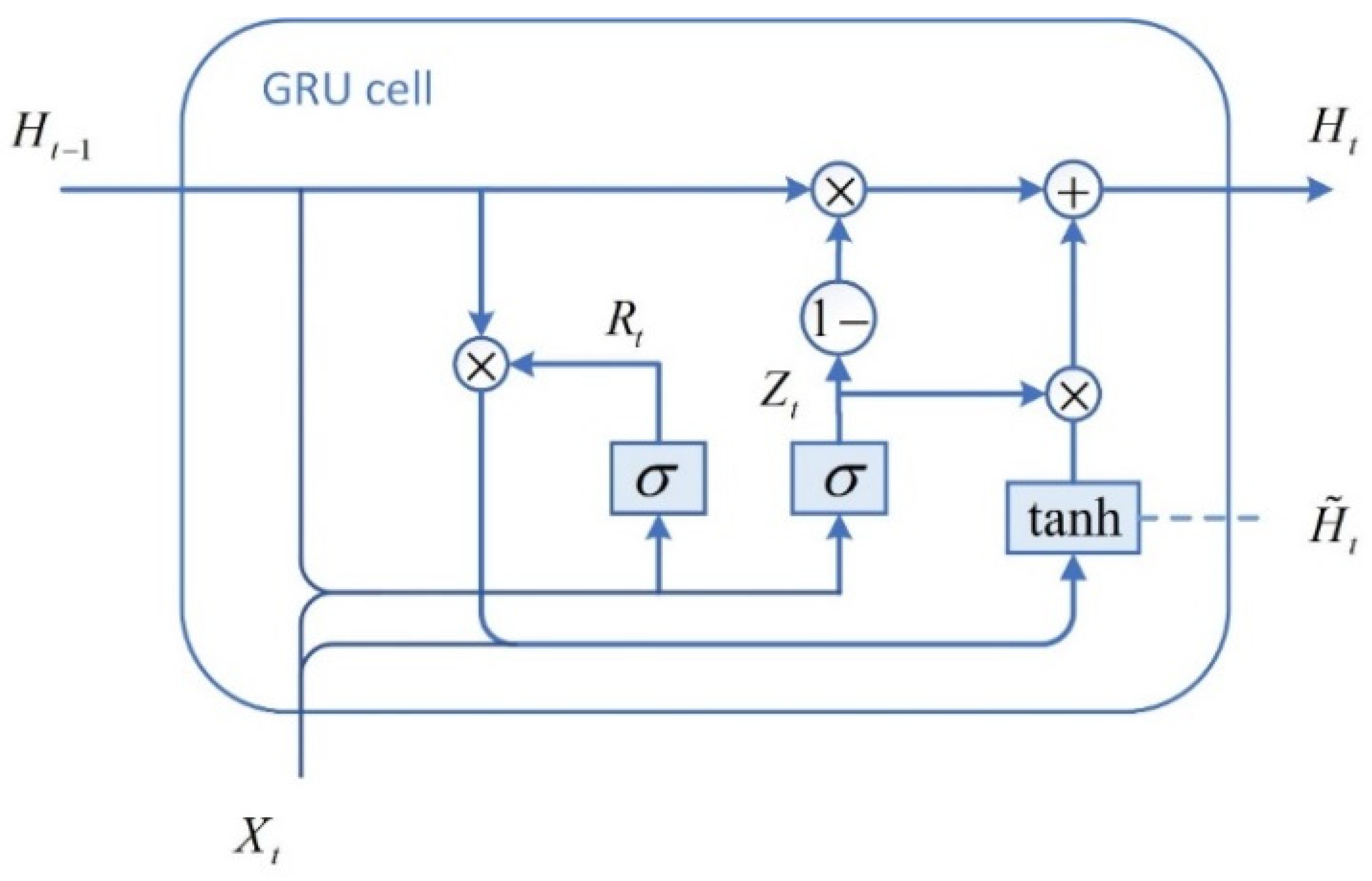 Processes 13 00706 g002