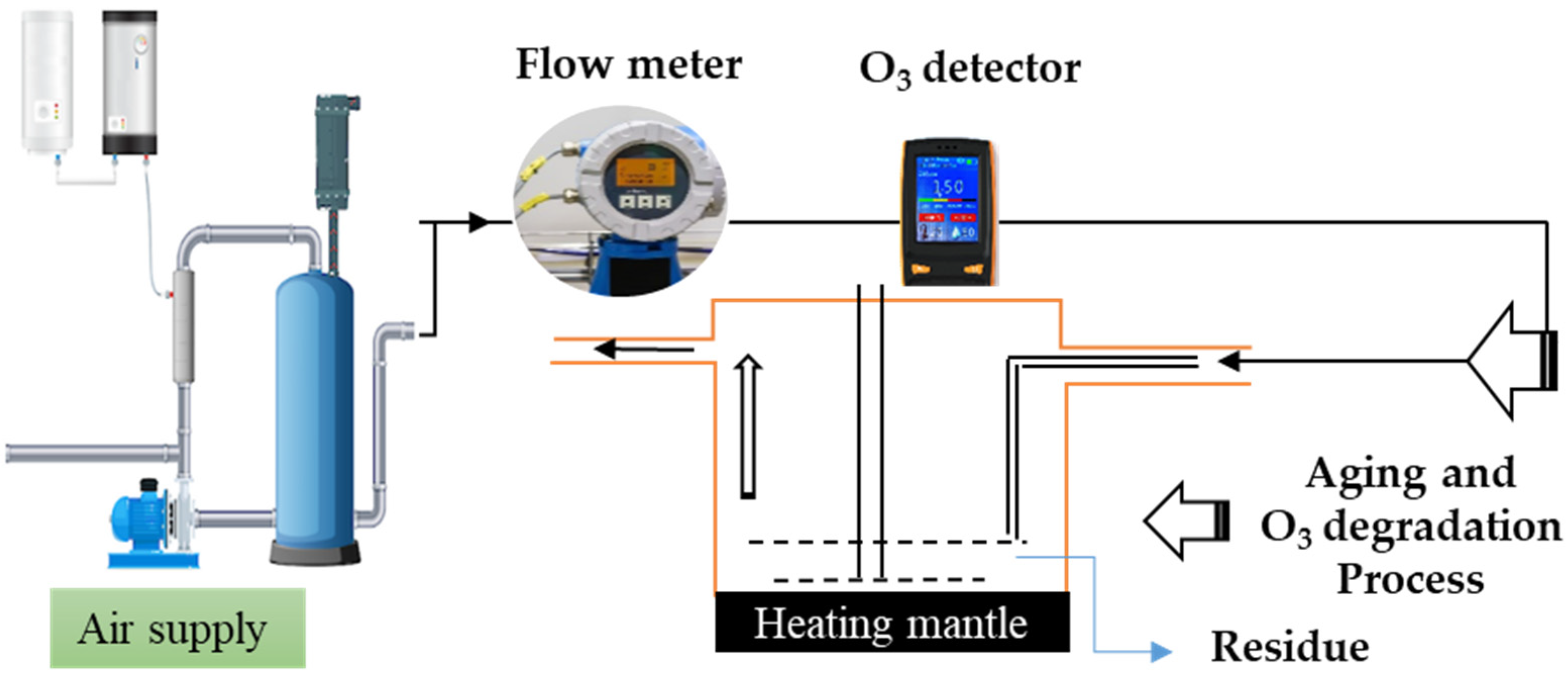 Processes 13 00708 g001 Processes 13 00708 g001