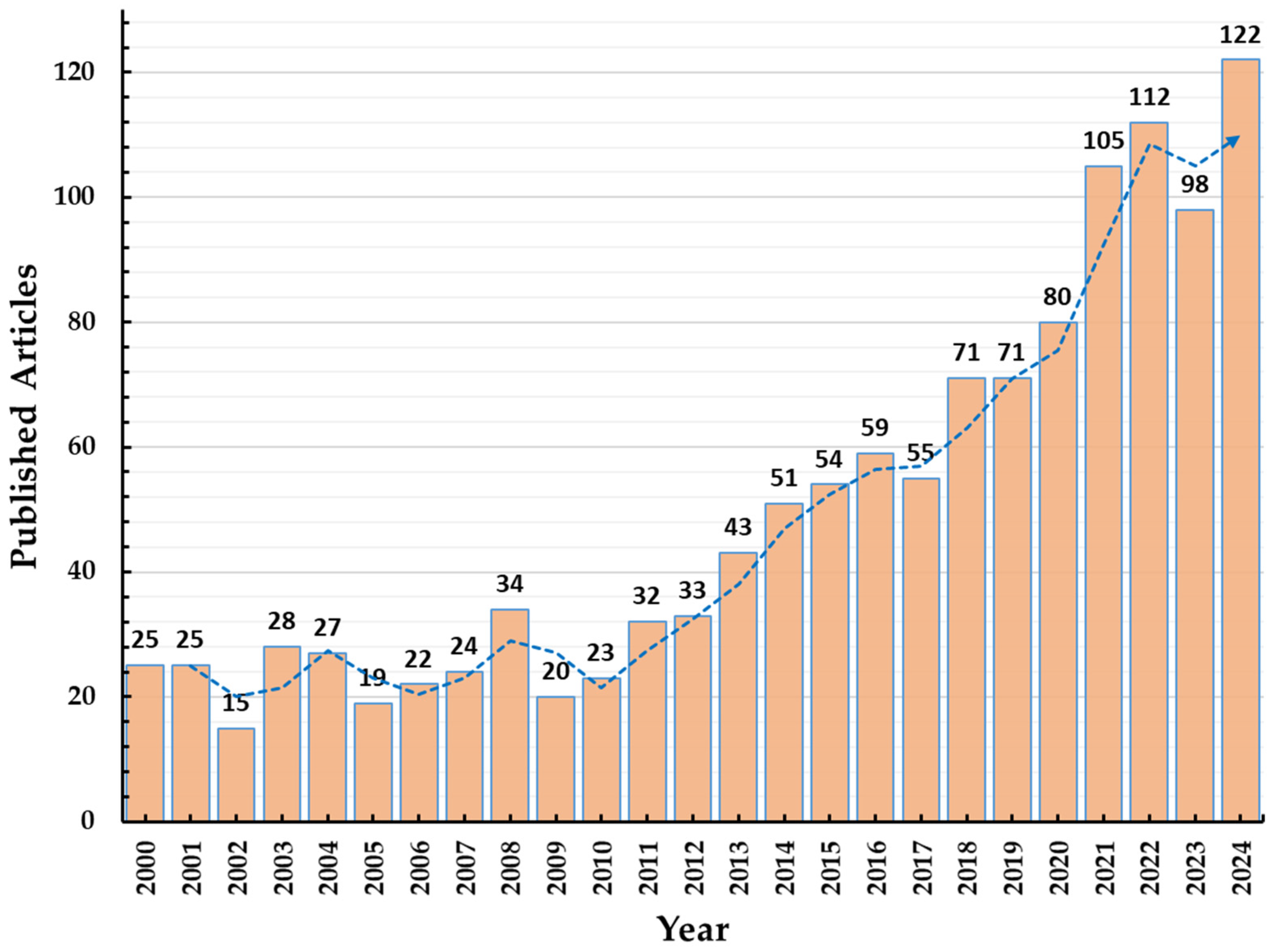 Processes 13 00708 g002 Processes 13 00708 g002