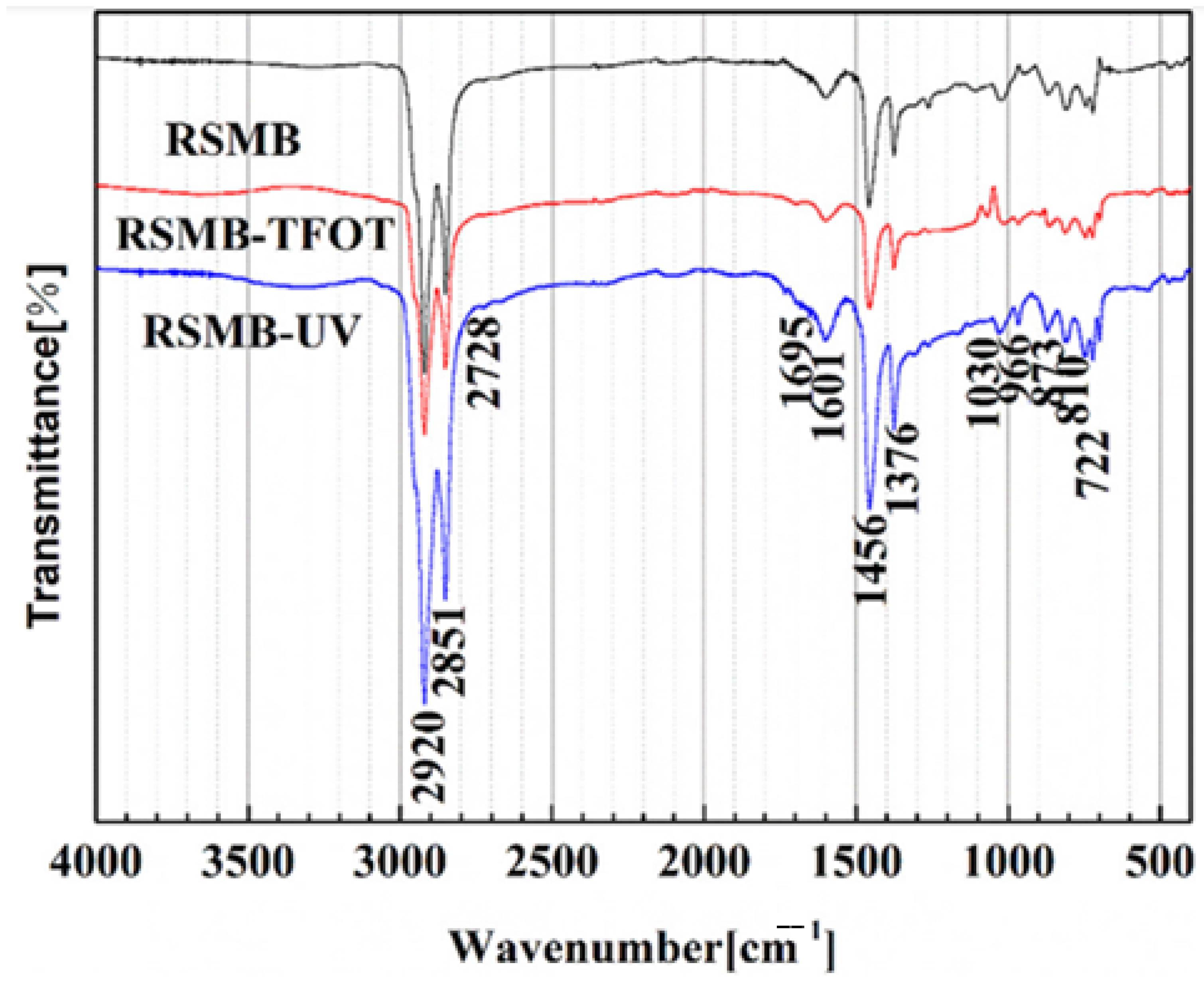 Processes 13 00708 g005 Processes 13 00708 g005