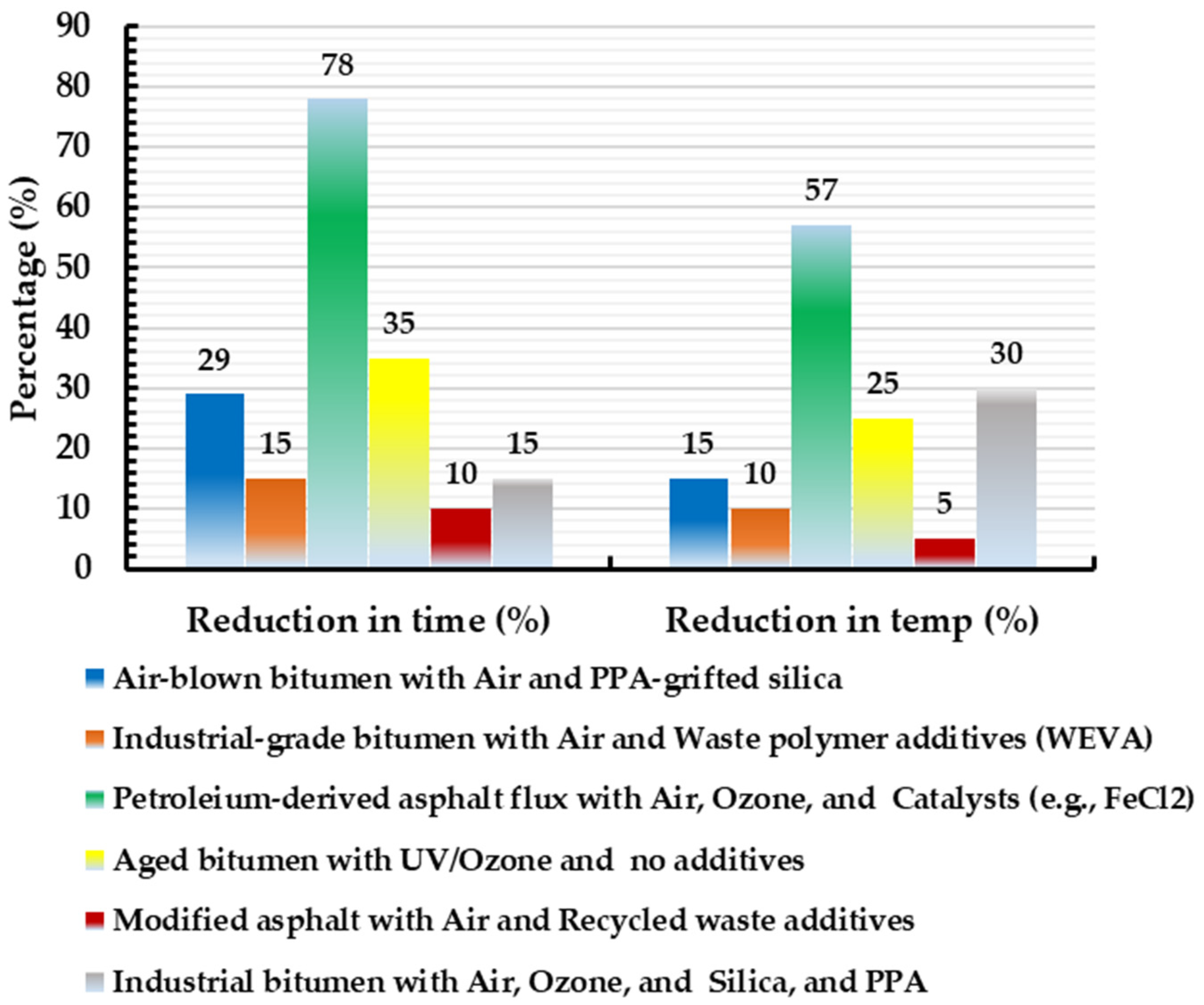 Processes 13 00708 g007 Processes 13 00708 g007