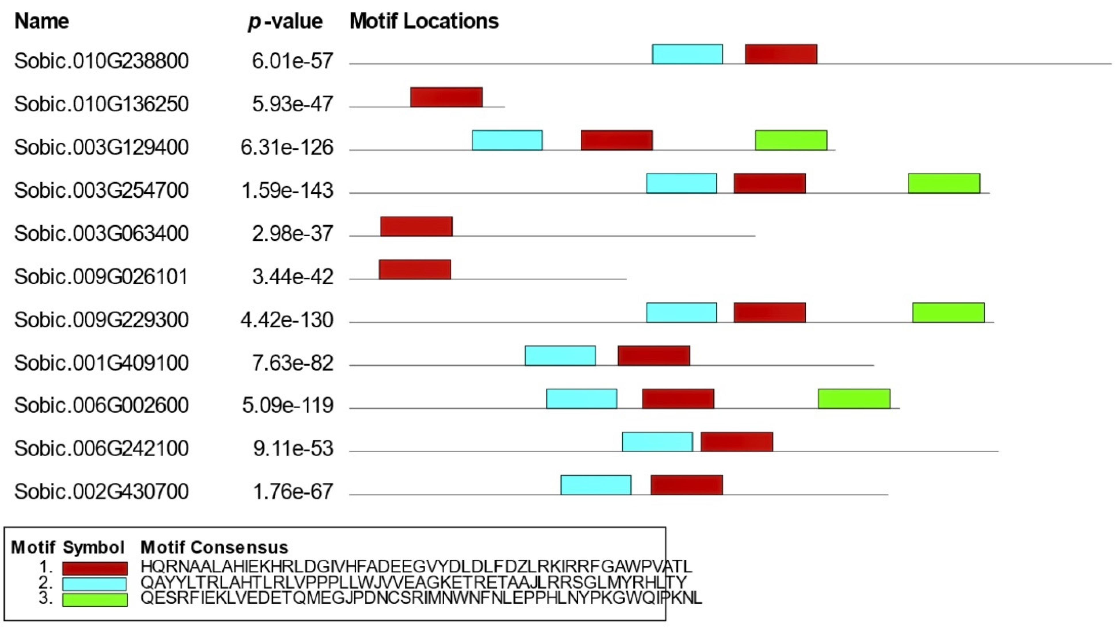 Processes 13 00709 g006 Processes 13 00709 g006