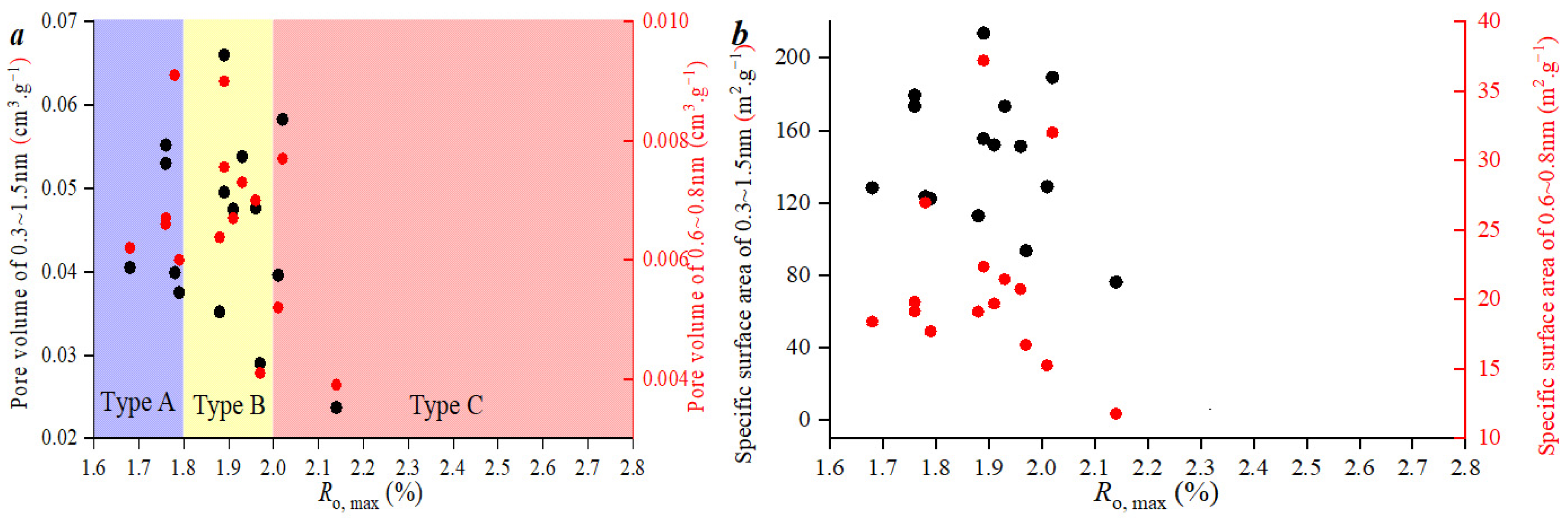 Processes 13 00710 g008