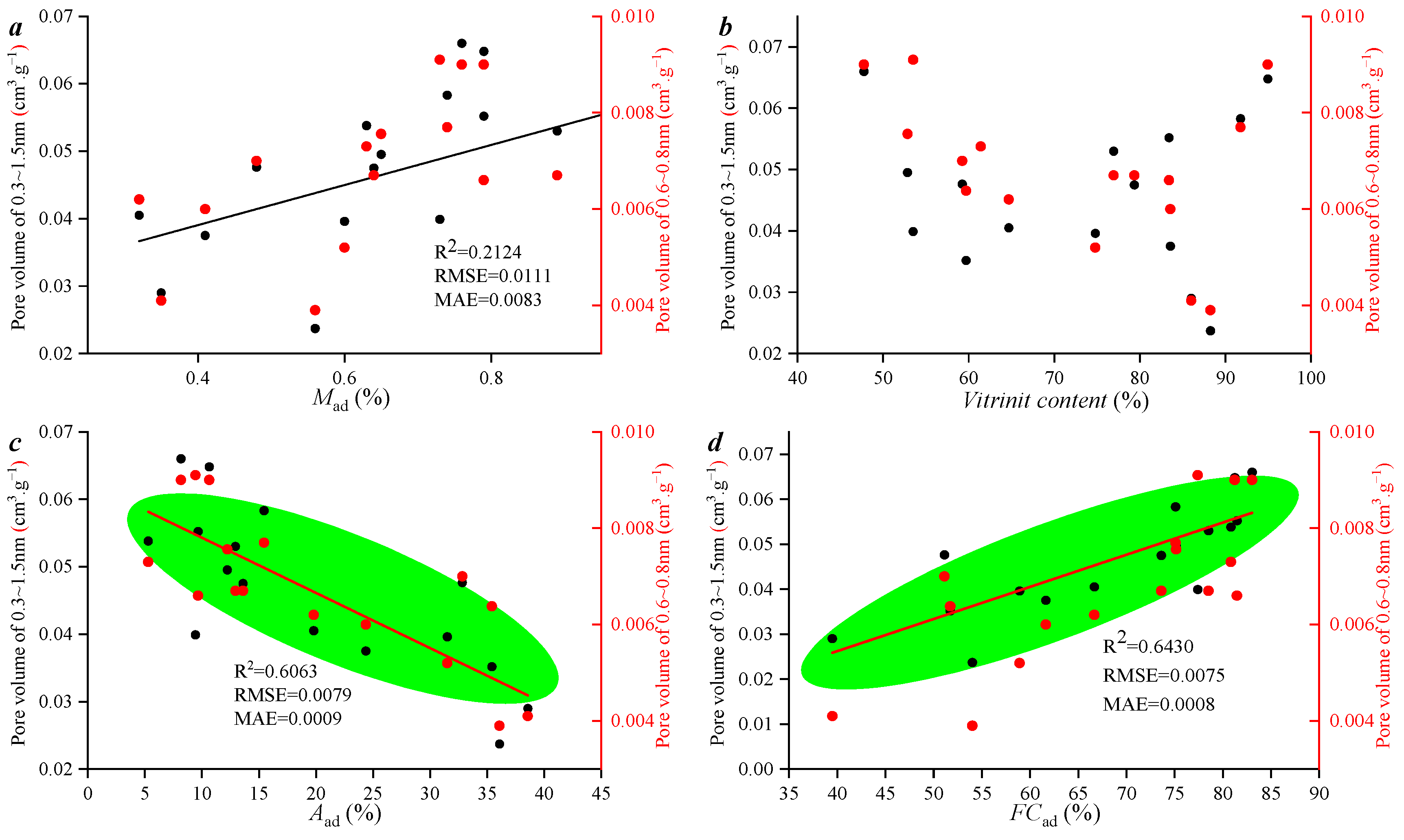 Processes 13 00710 g009