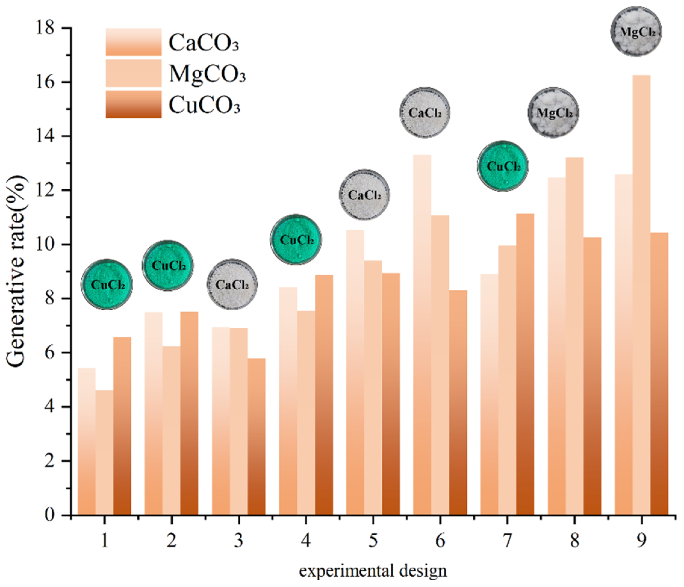 Processes 13 00711 g003