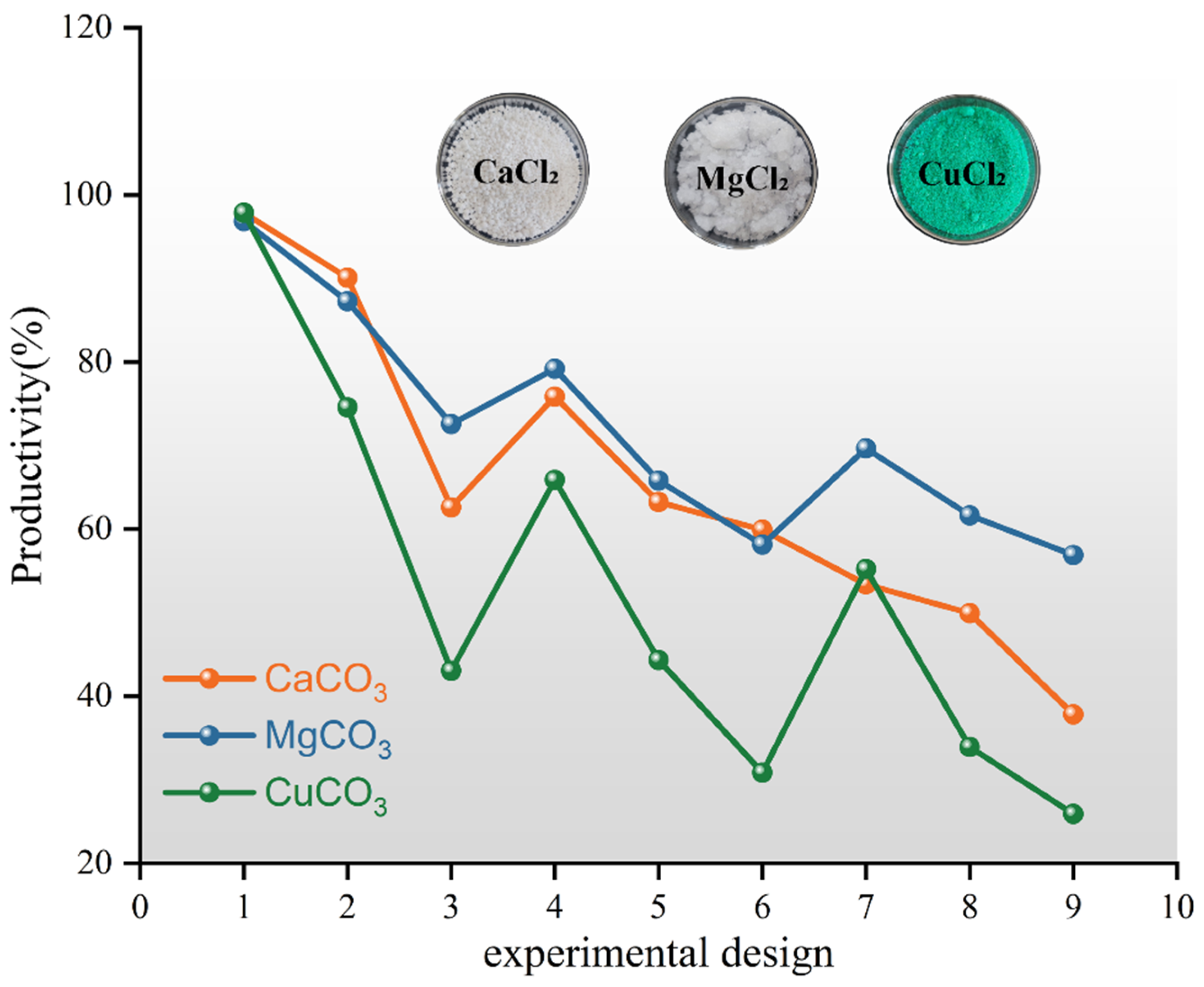 Processes 13 00711 g004