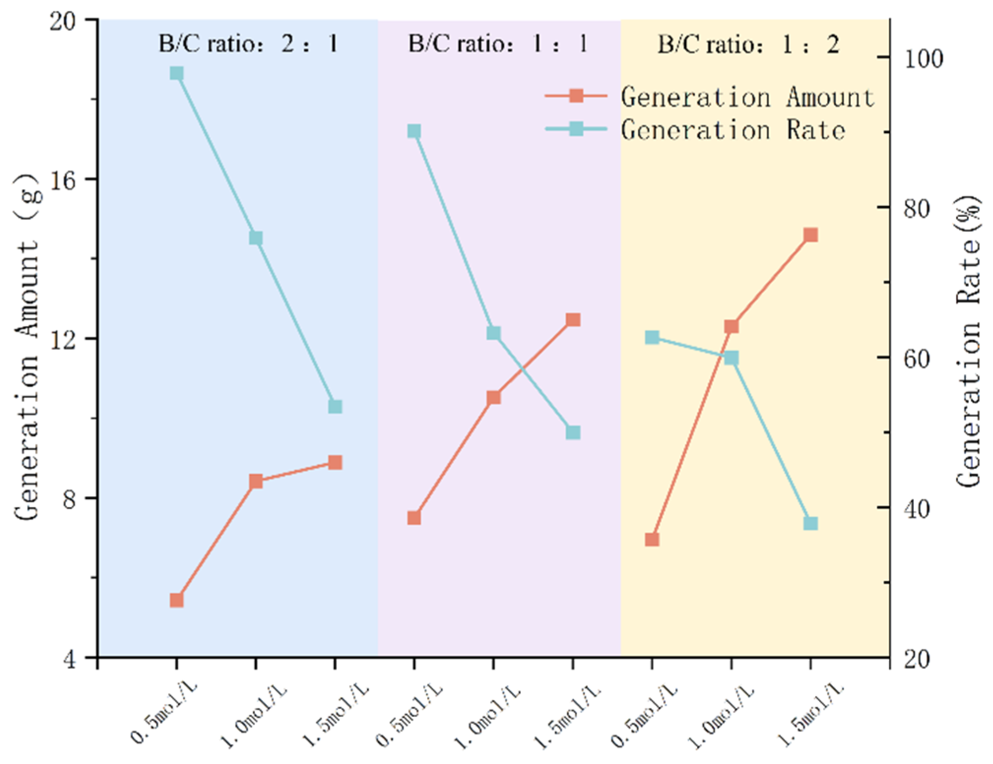 Processes 13 00711 g005