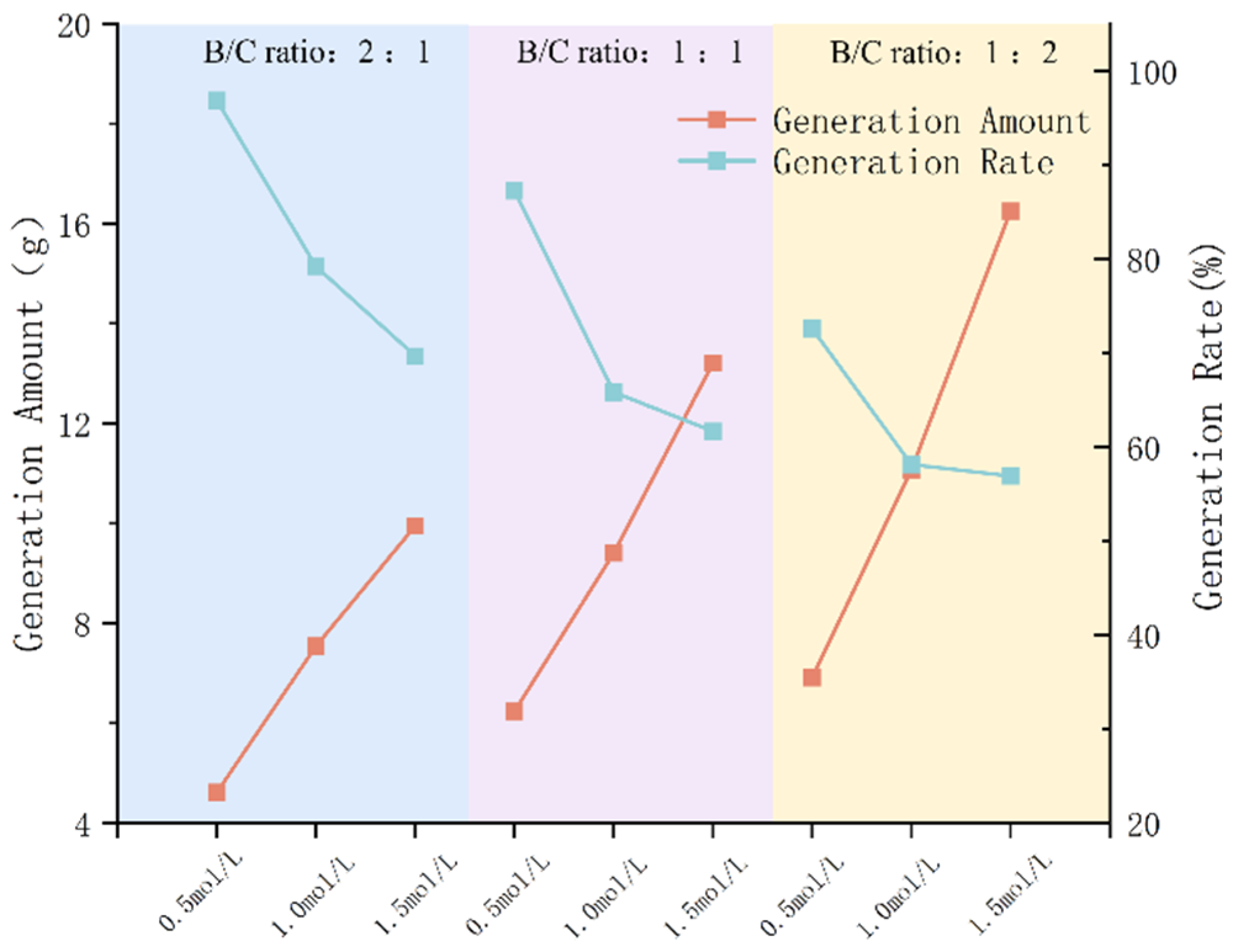 Processes 13 00711 g006