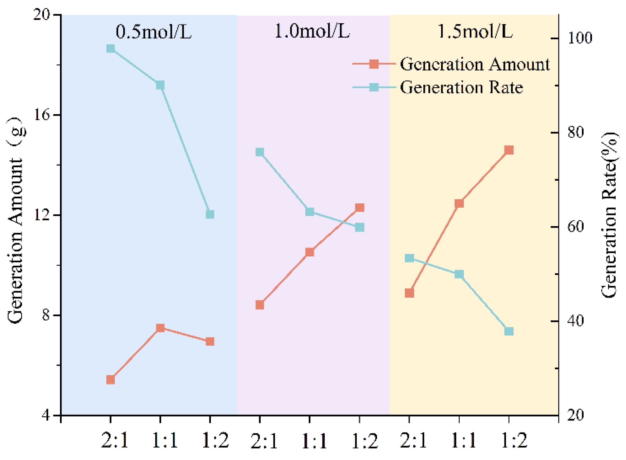 Processes 13 00711 g008