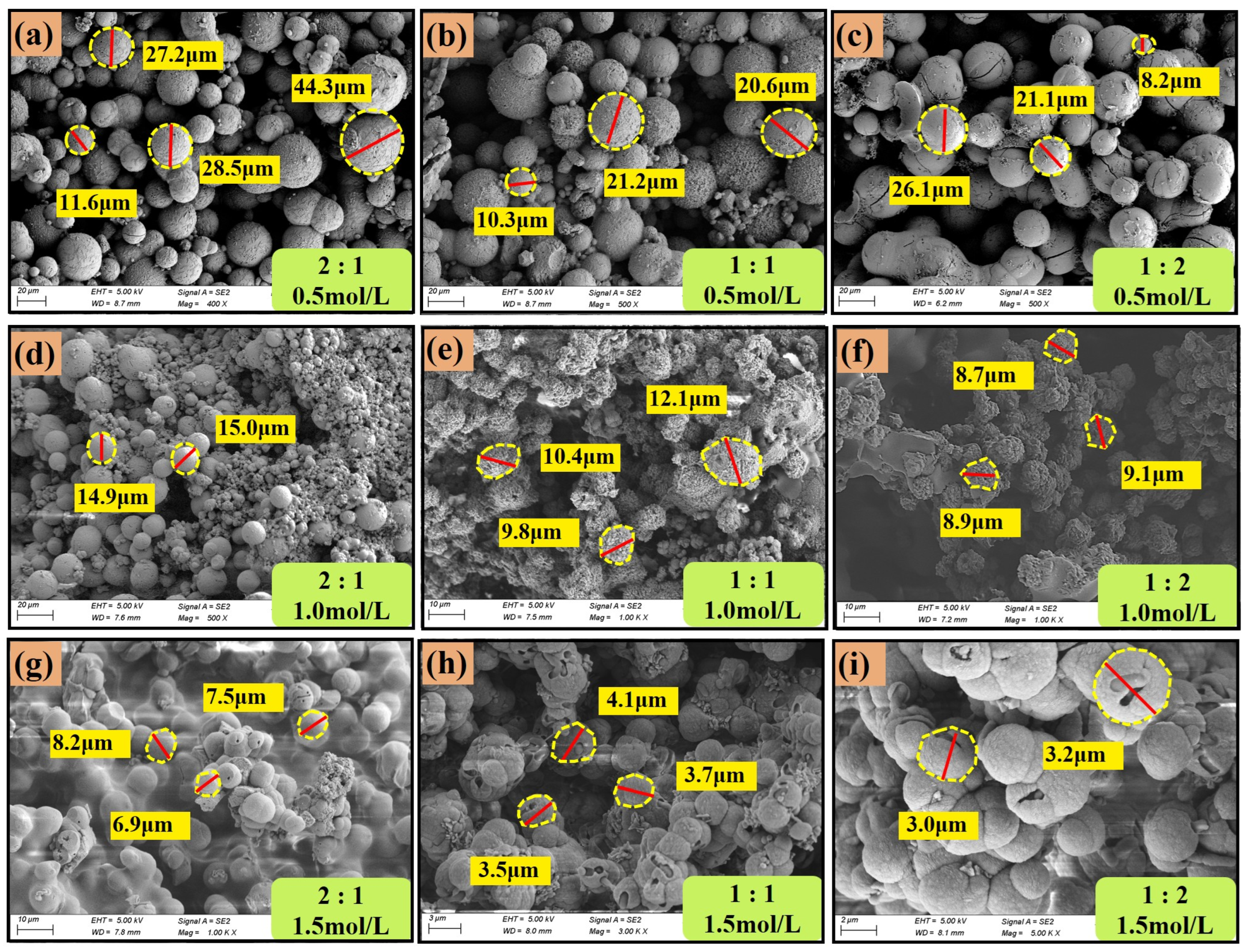 Processes 13 00711 g014