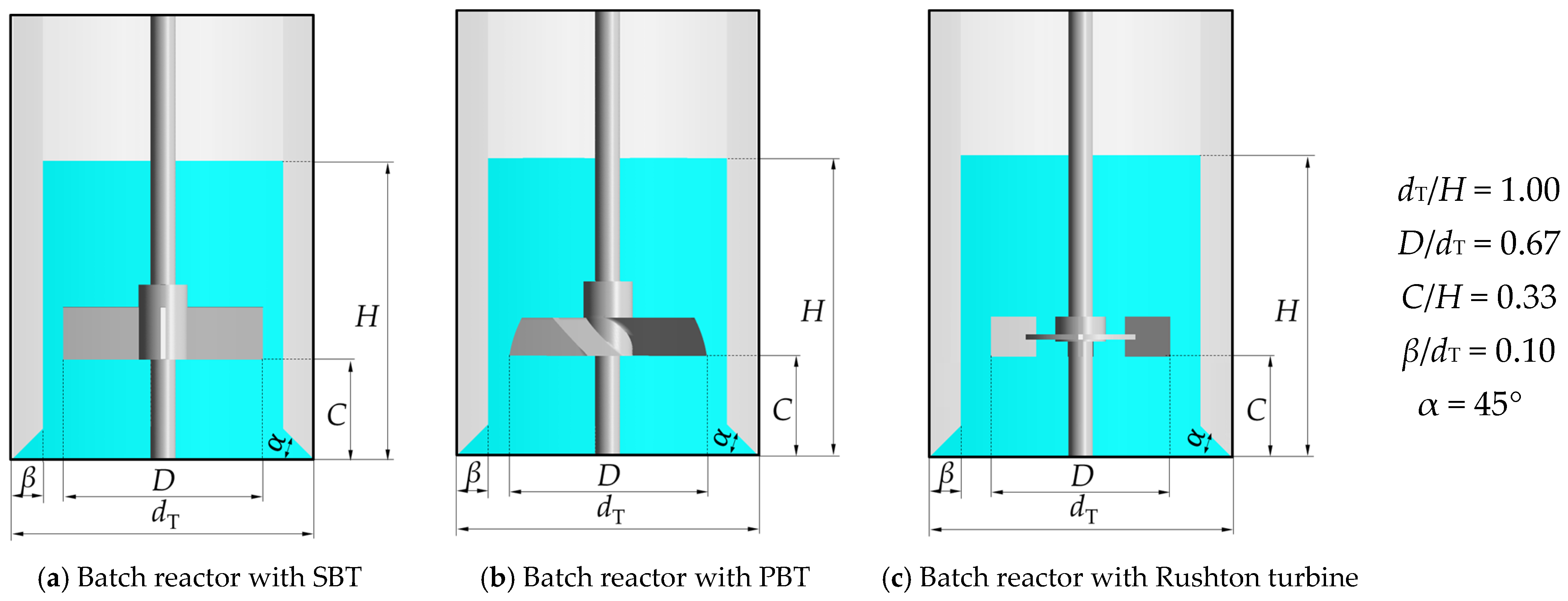Processes 13 00712 g001