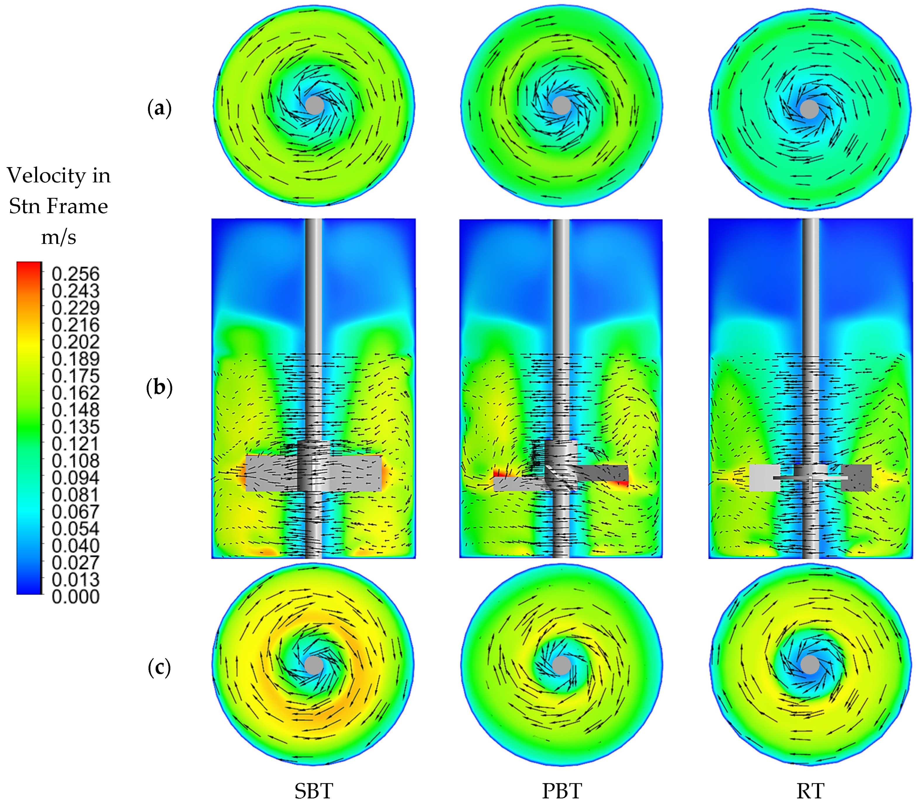 Processes 13 00712 g003