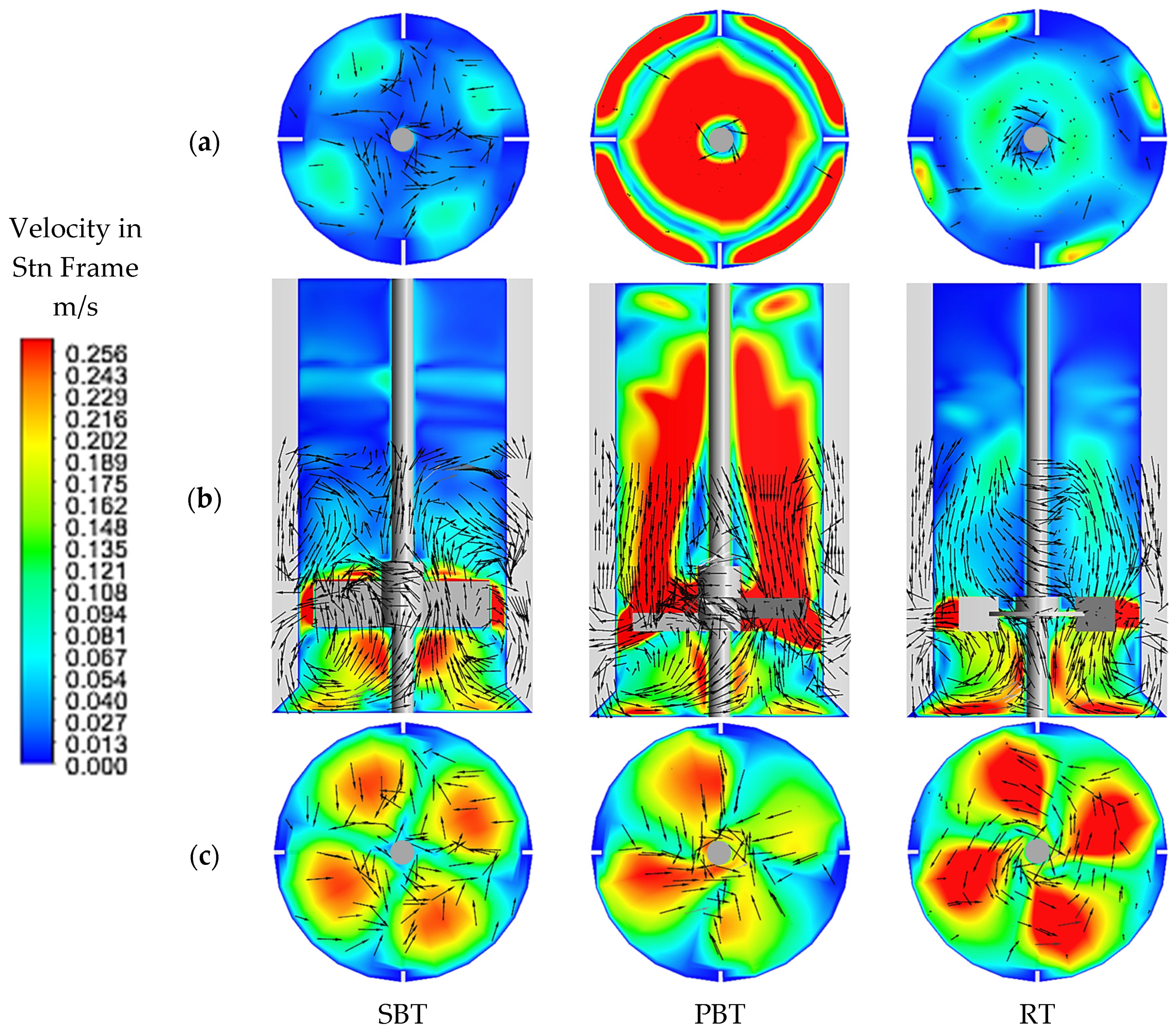 Processes 13 00712 g004