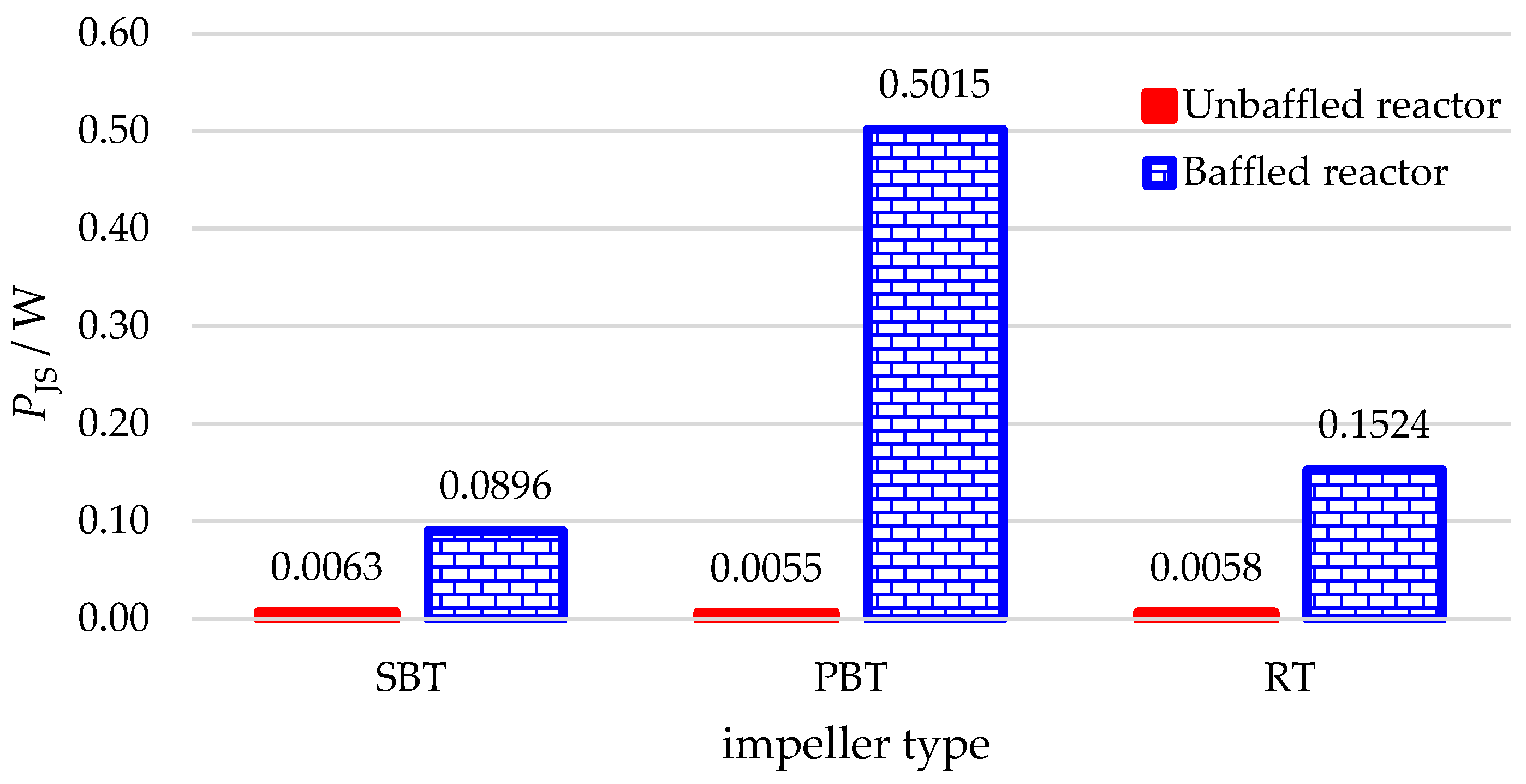 Processes 13 00712 g005