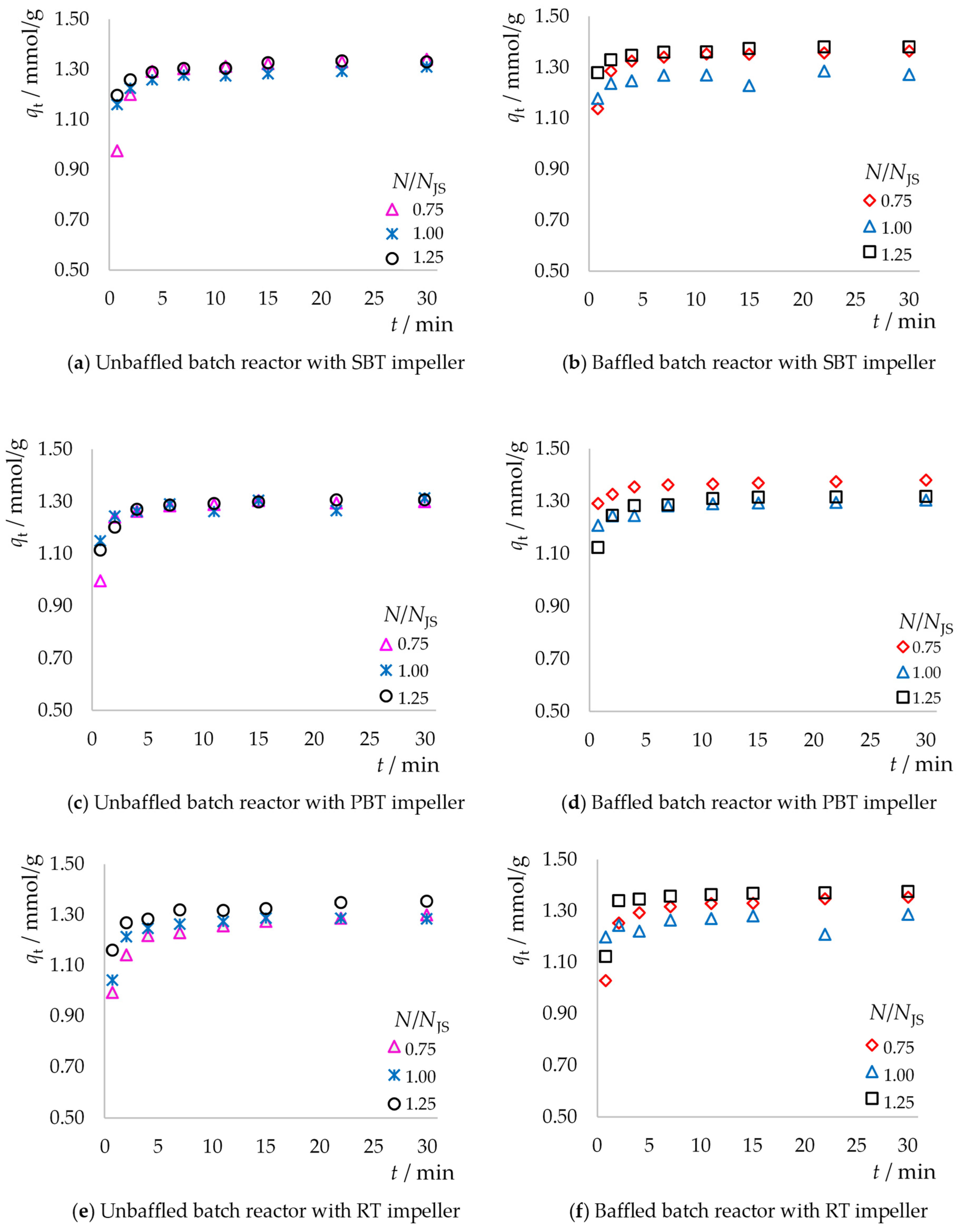 Processes 13 00712 g006