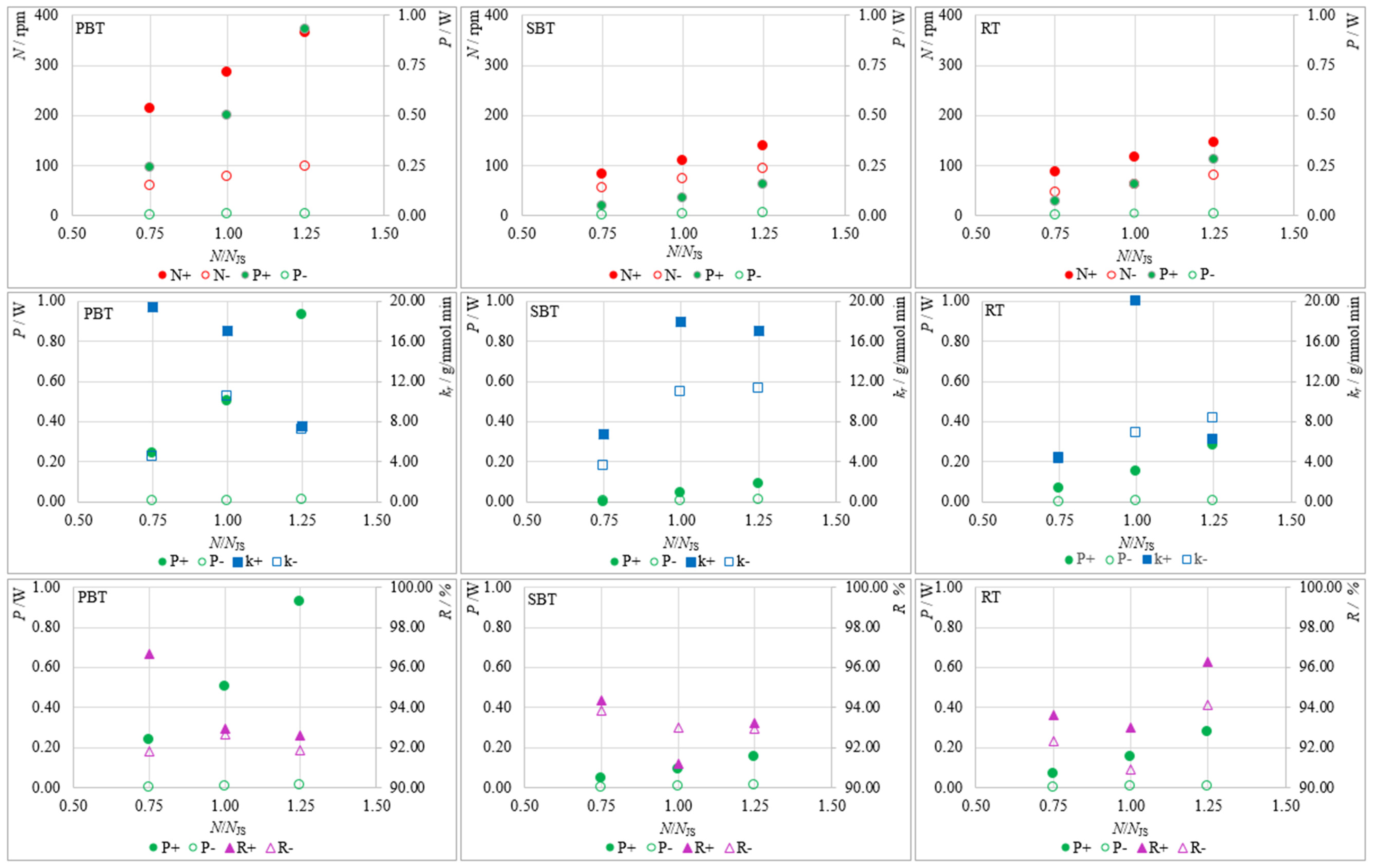 Processes 13 00712 g007