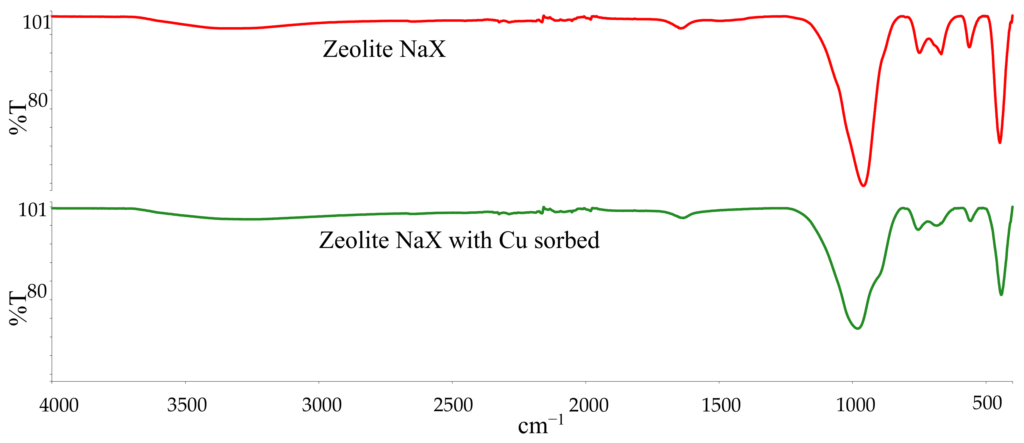 Processes 13 00712 g009