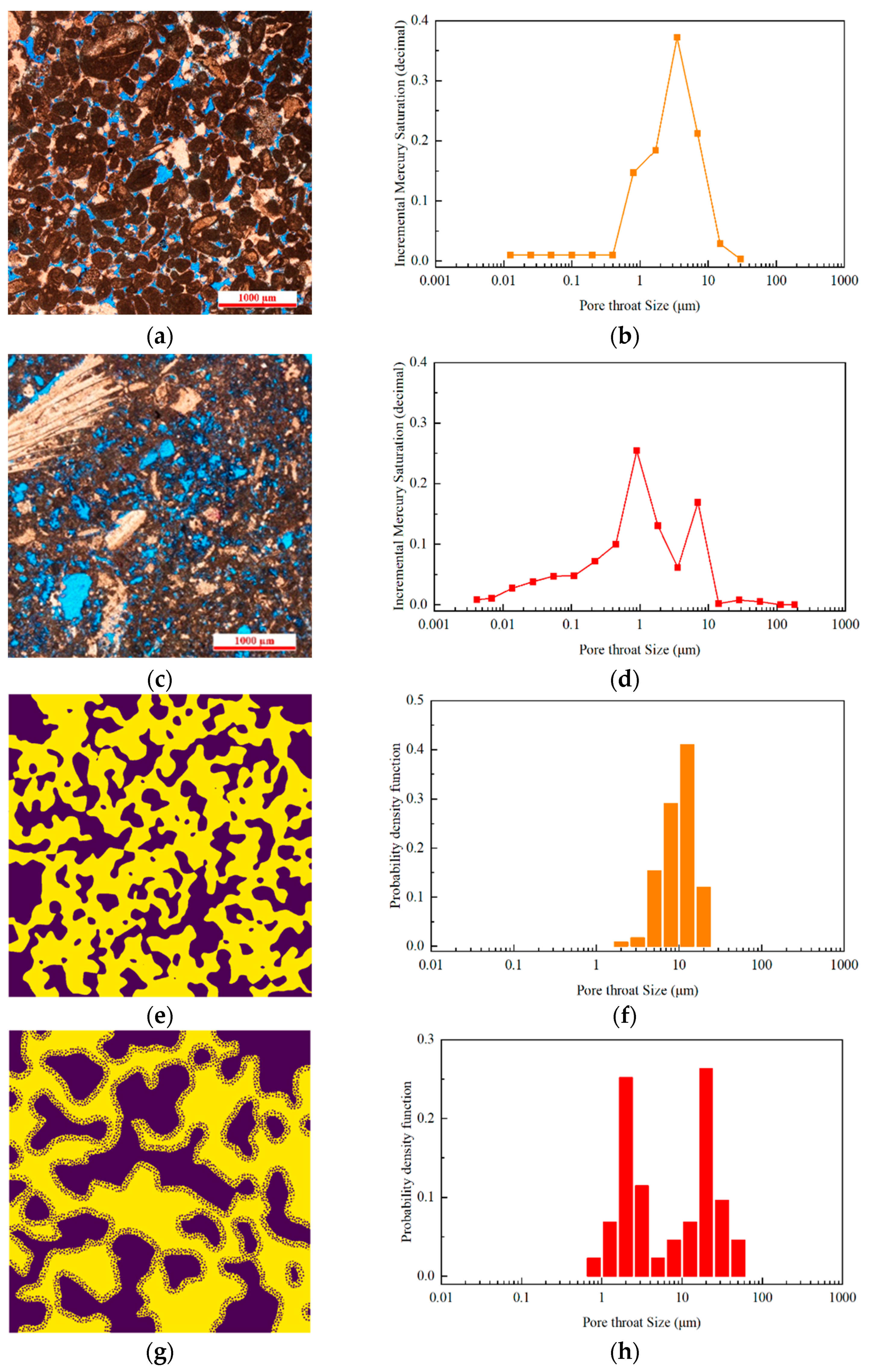 Processes 13 00713 g001