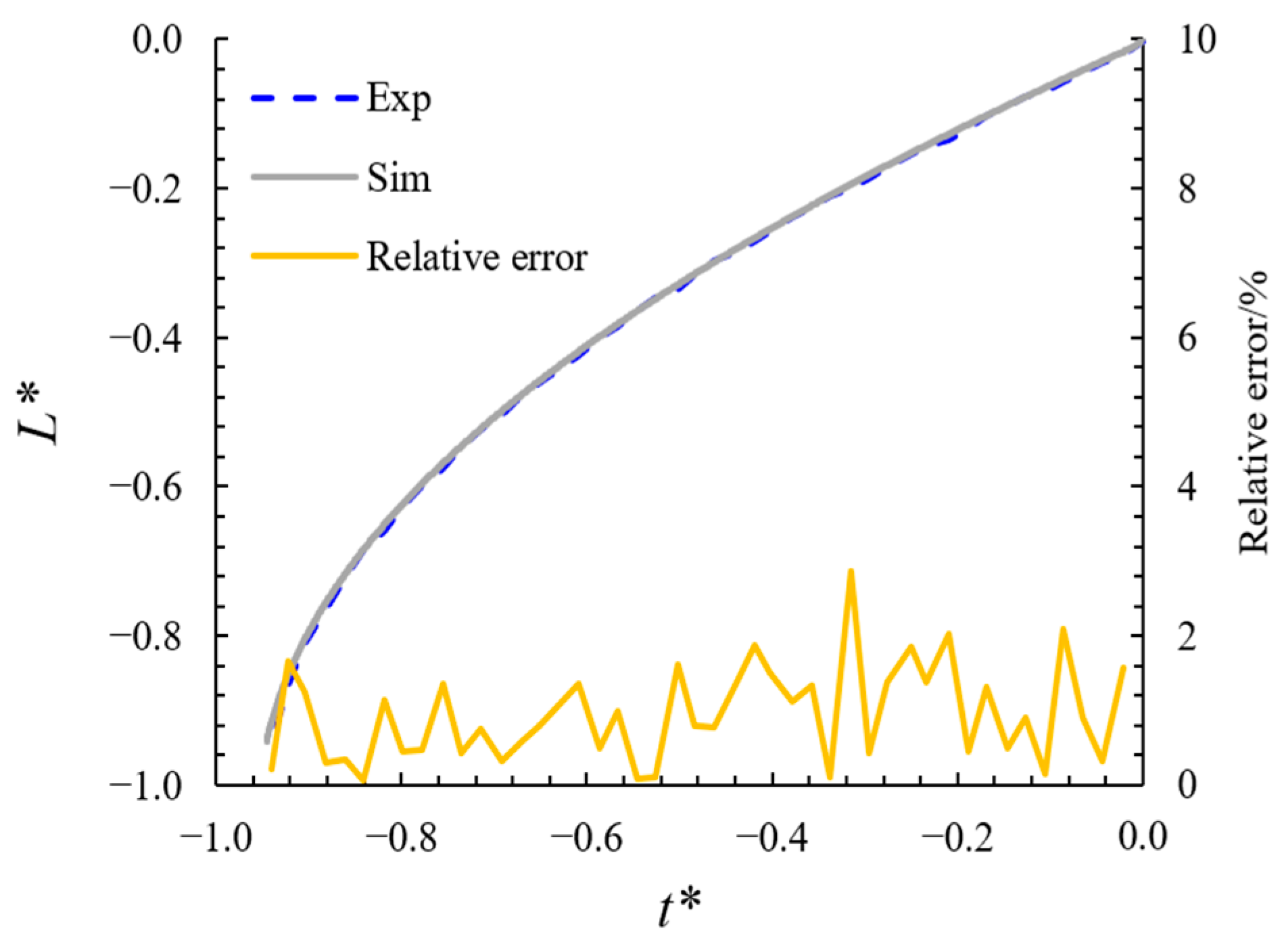 Processes 13 00713 g005