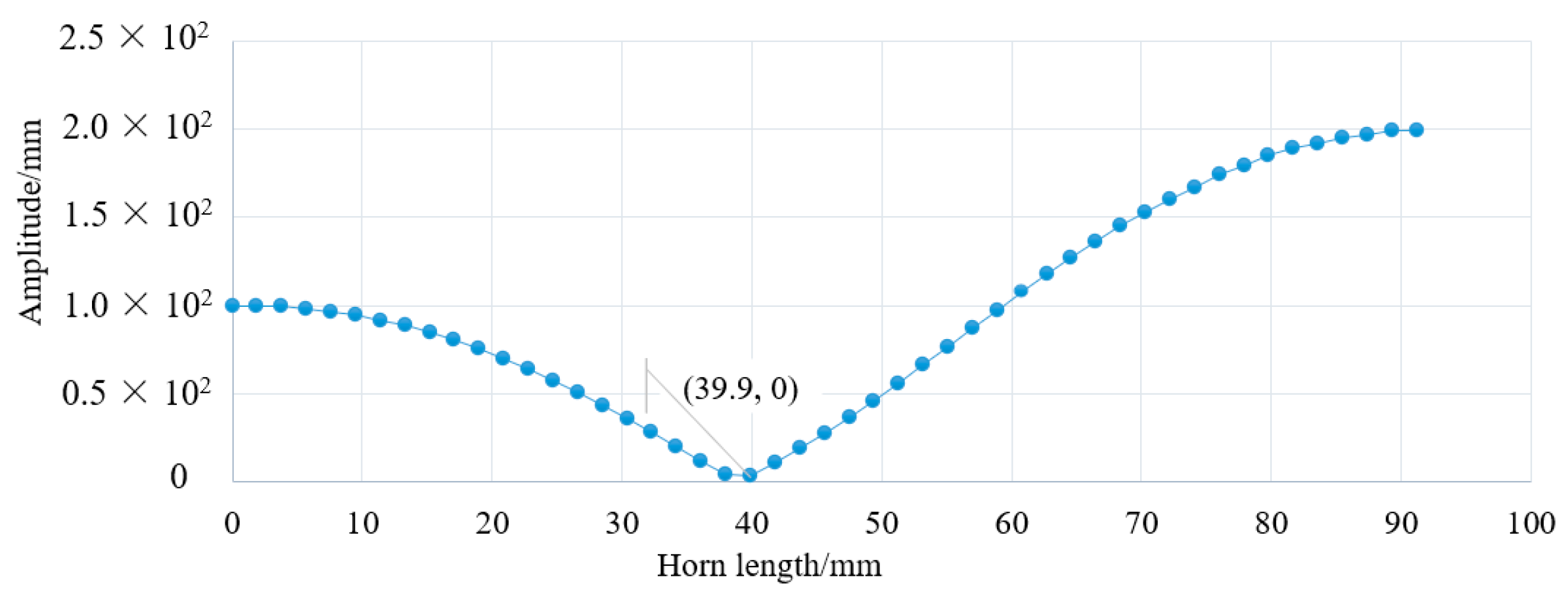 Processes 13 00714 g005