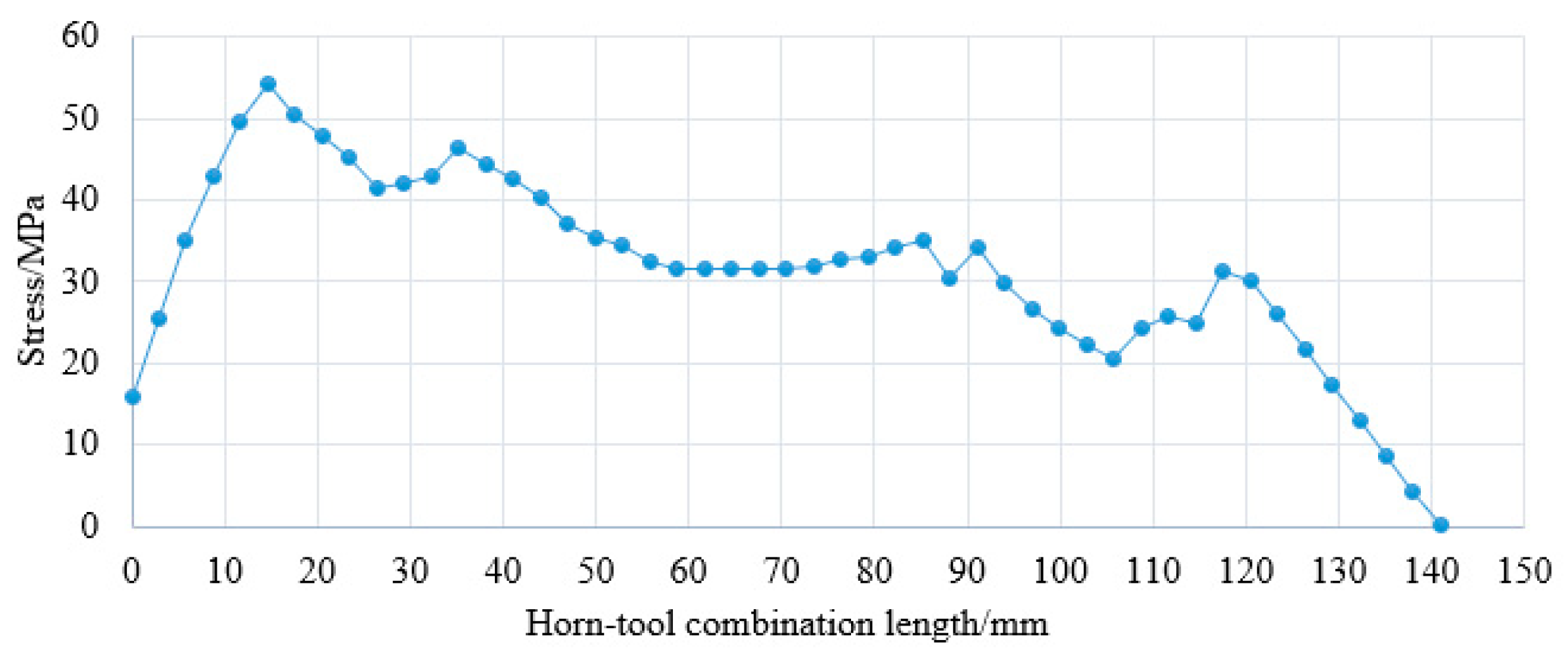 Processes 13 00714 g011