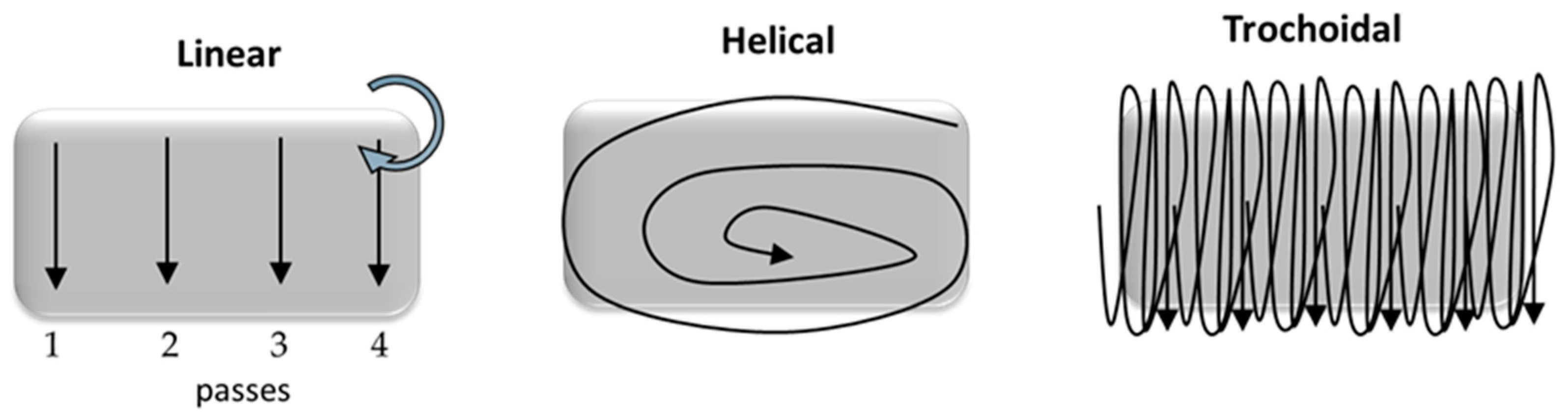 Processes 13 00717 g003 Processes 13 00717 g003