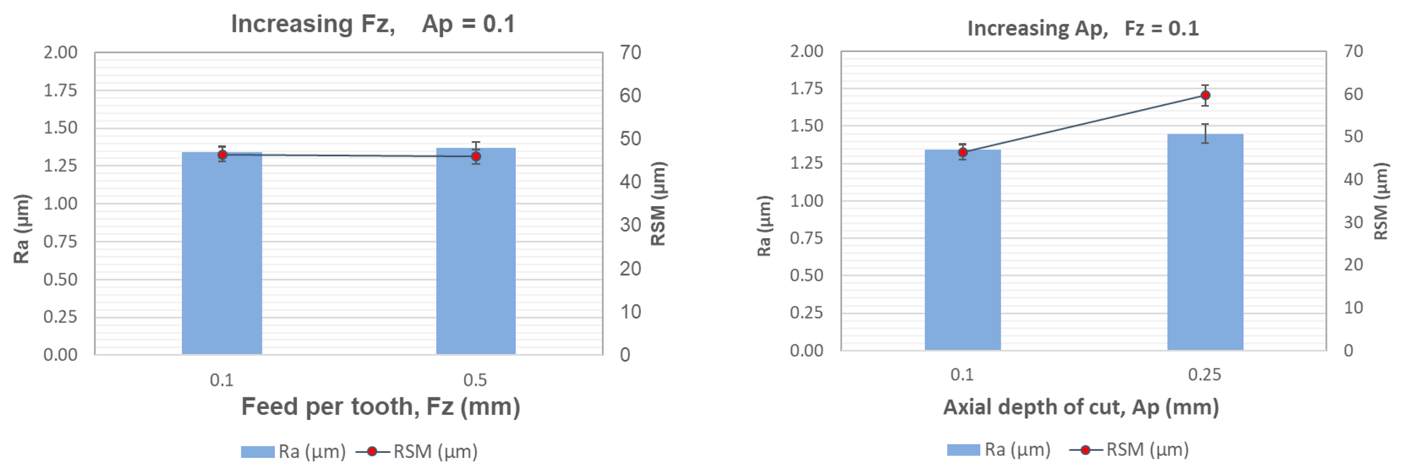 Processes 13 00717 g006 Processes 13 00717 g006