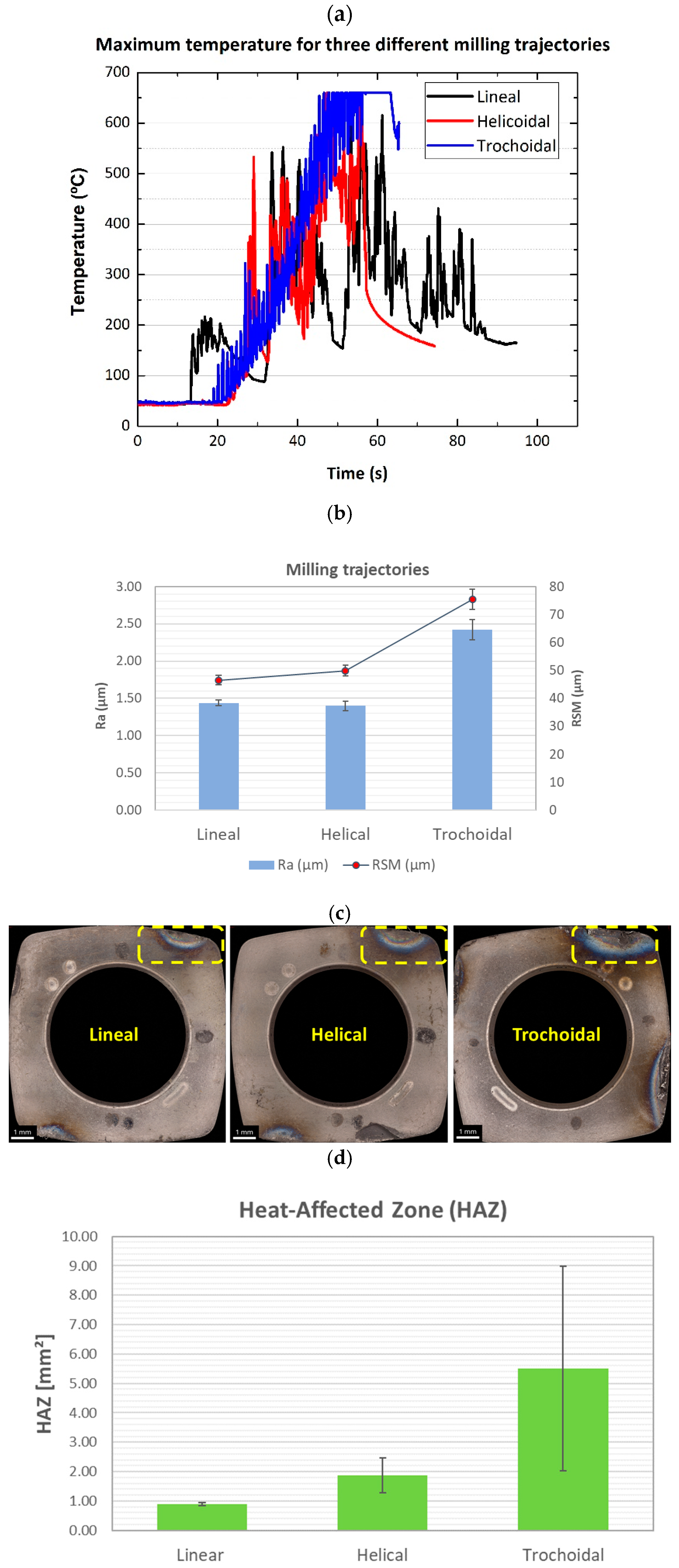Processes 13 00717 g007 Processes 13 00717 g007