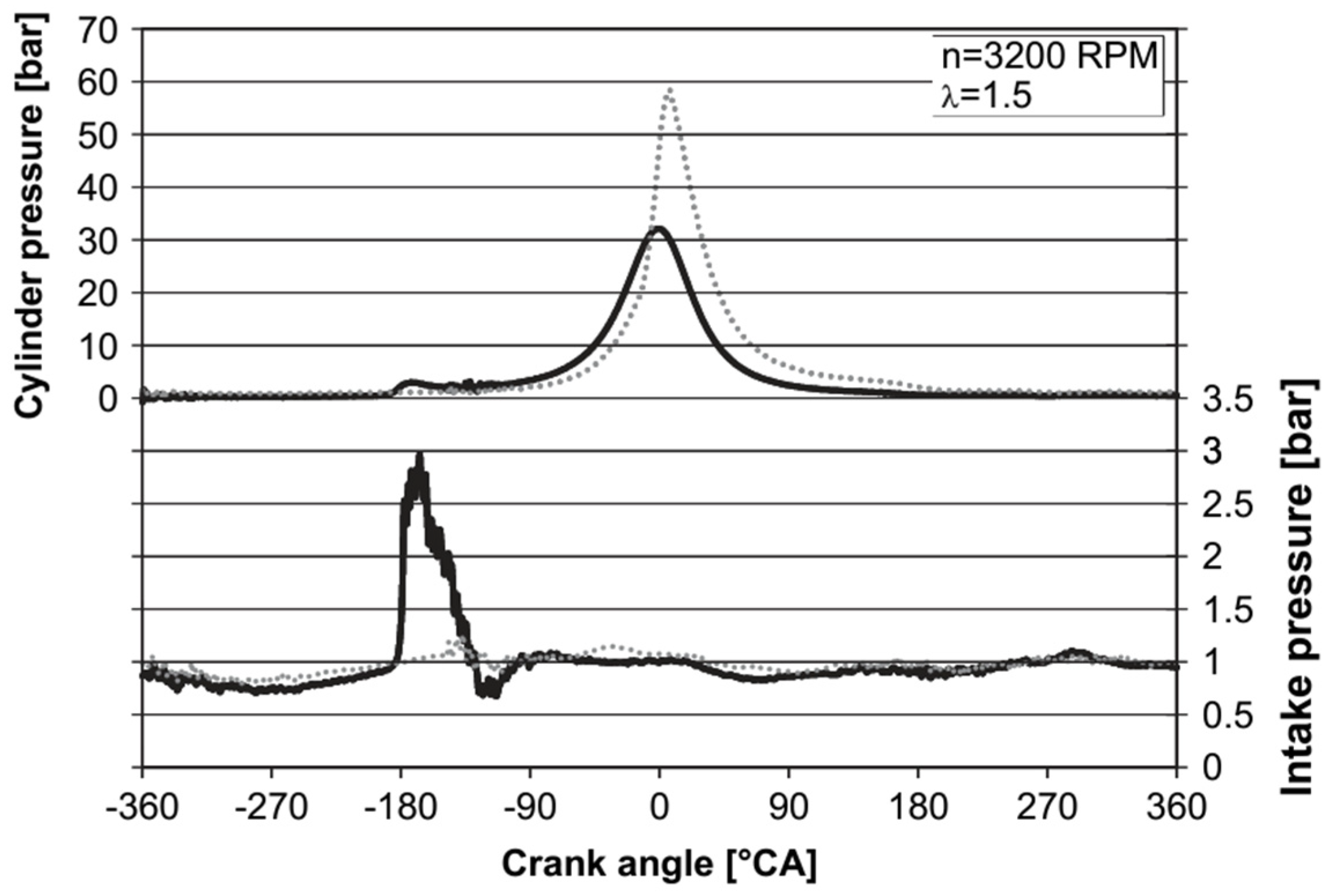 Processes 13 00718 g004
