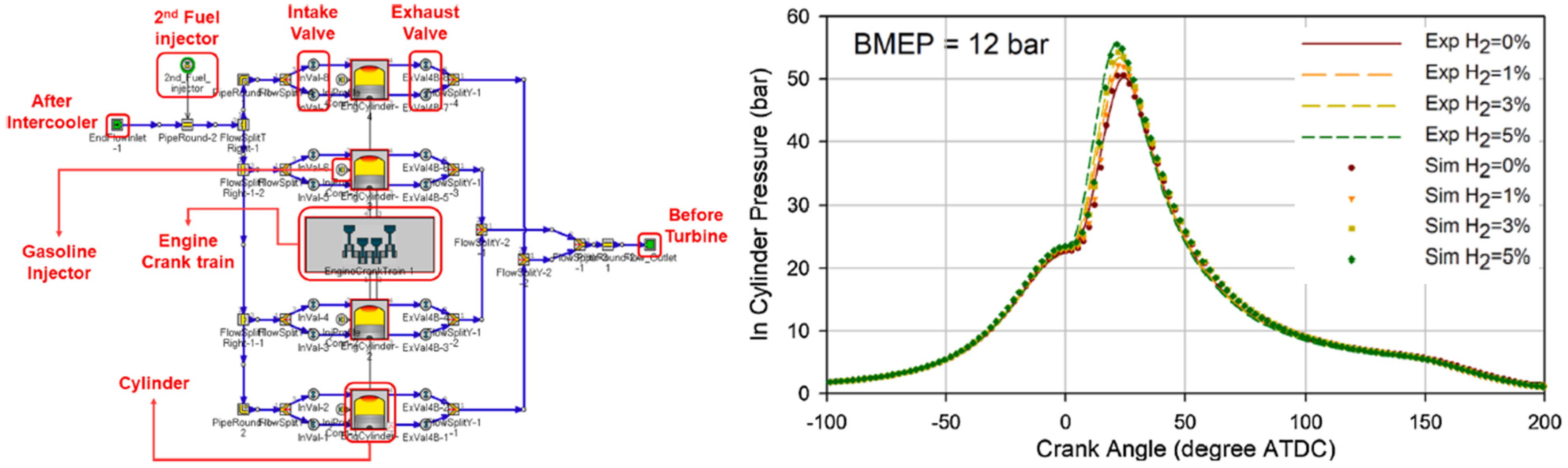 Processes 13 00718 g015