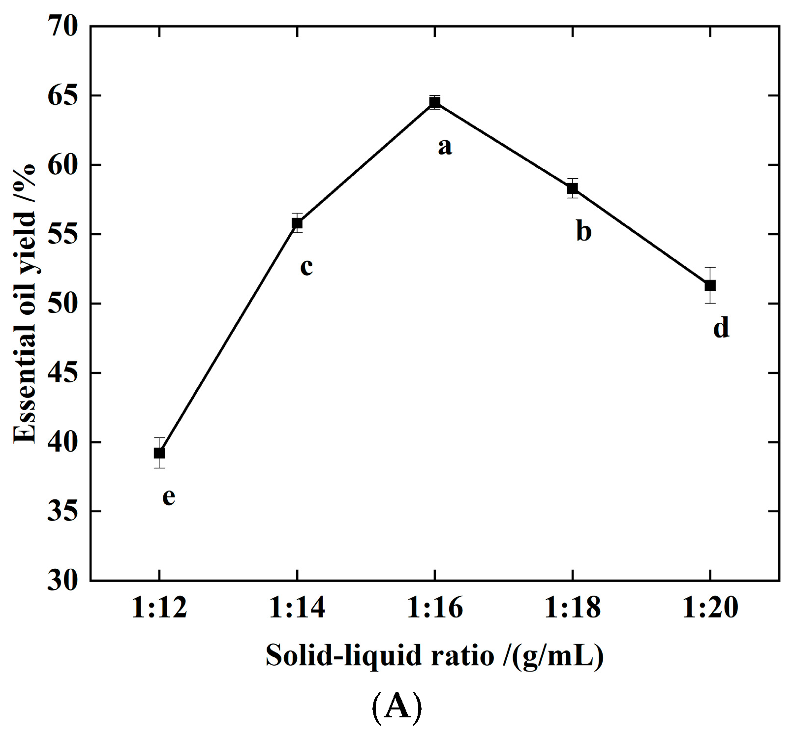 Processes 13 00721 g001a