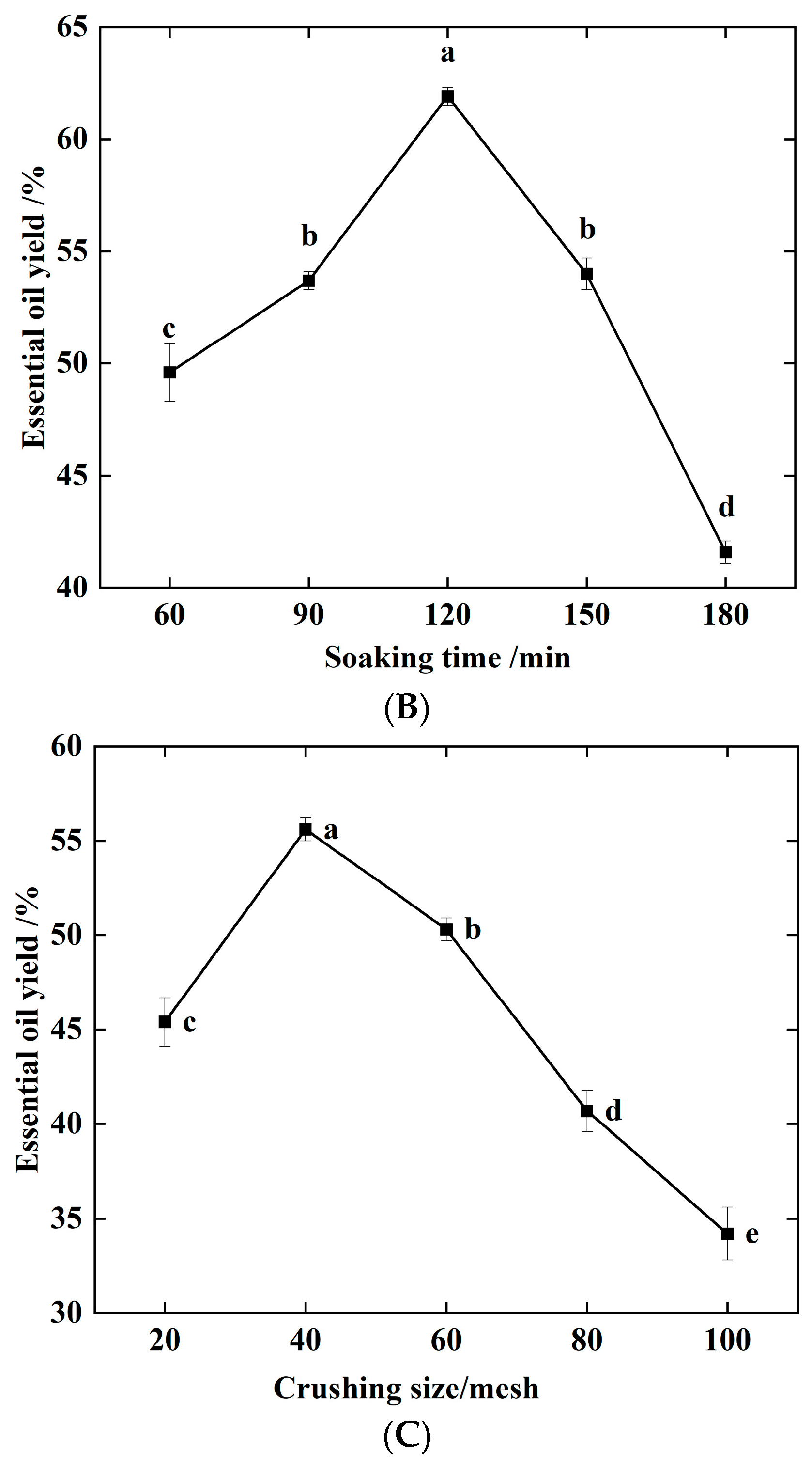 Processes 13 00721 g001b