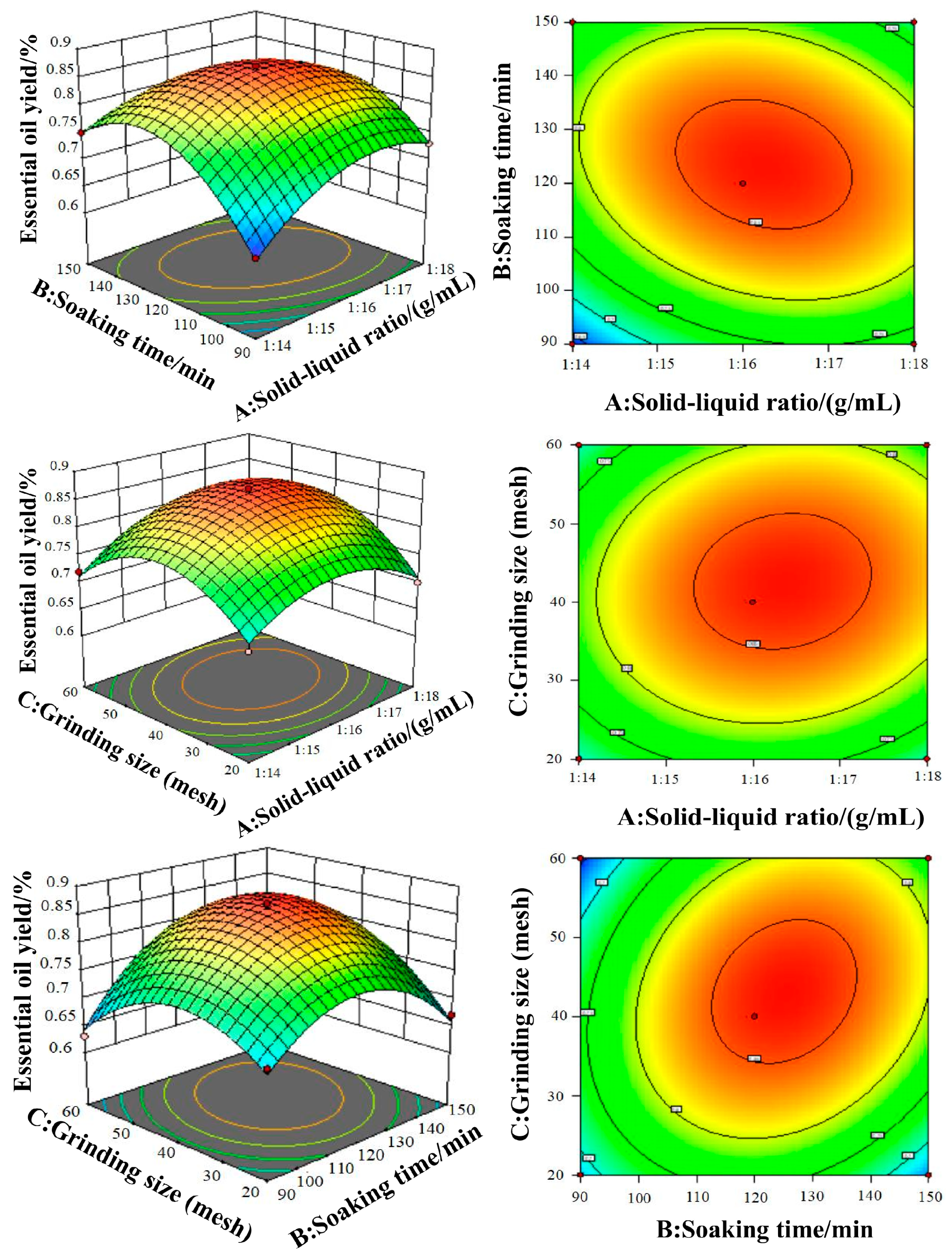 Processes 13 00721 g002