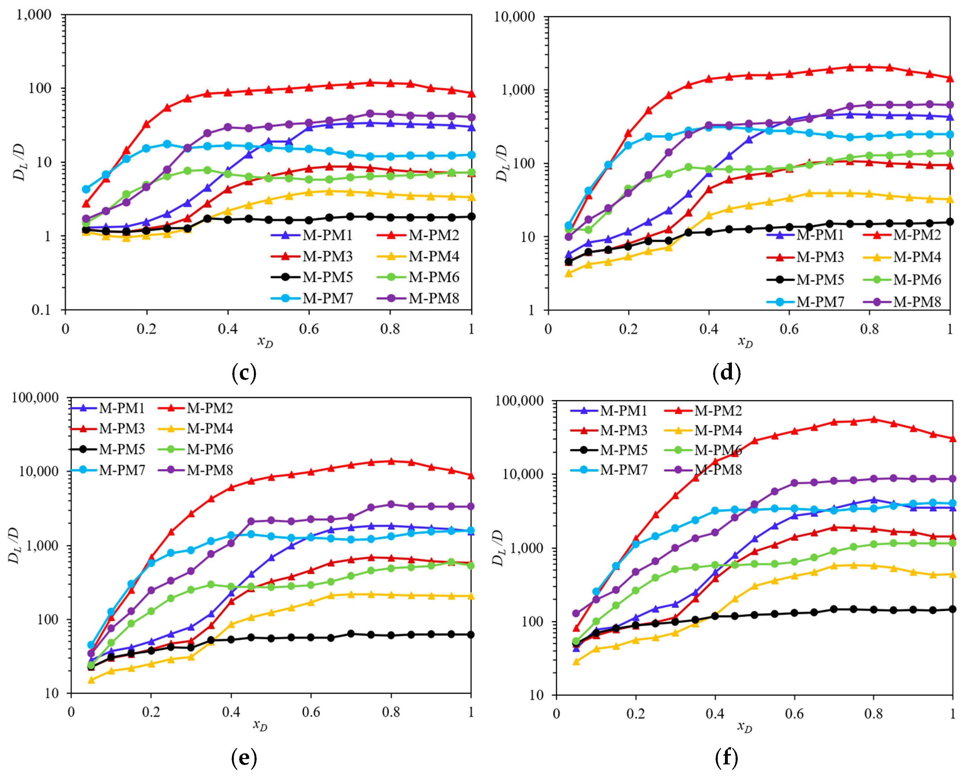 Processes 13 00722 g007b