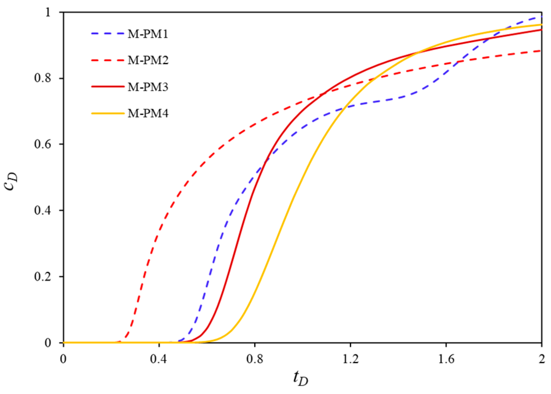 Processes 13 00722 g011