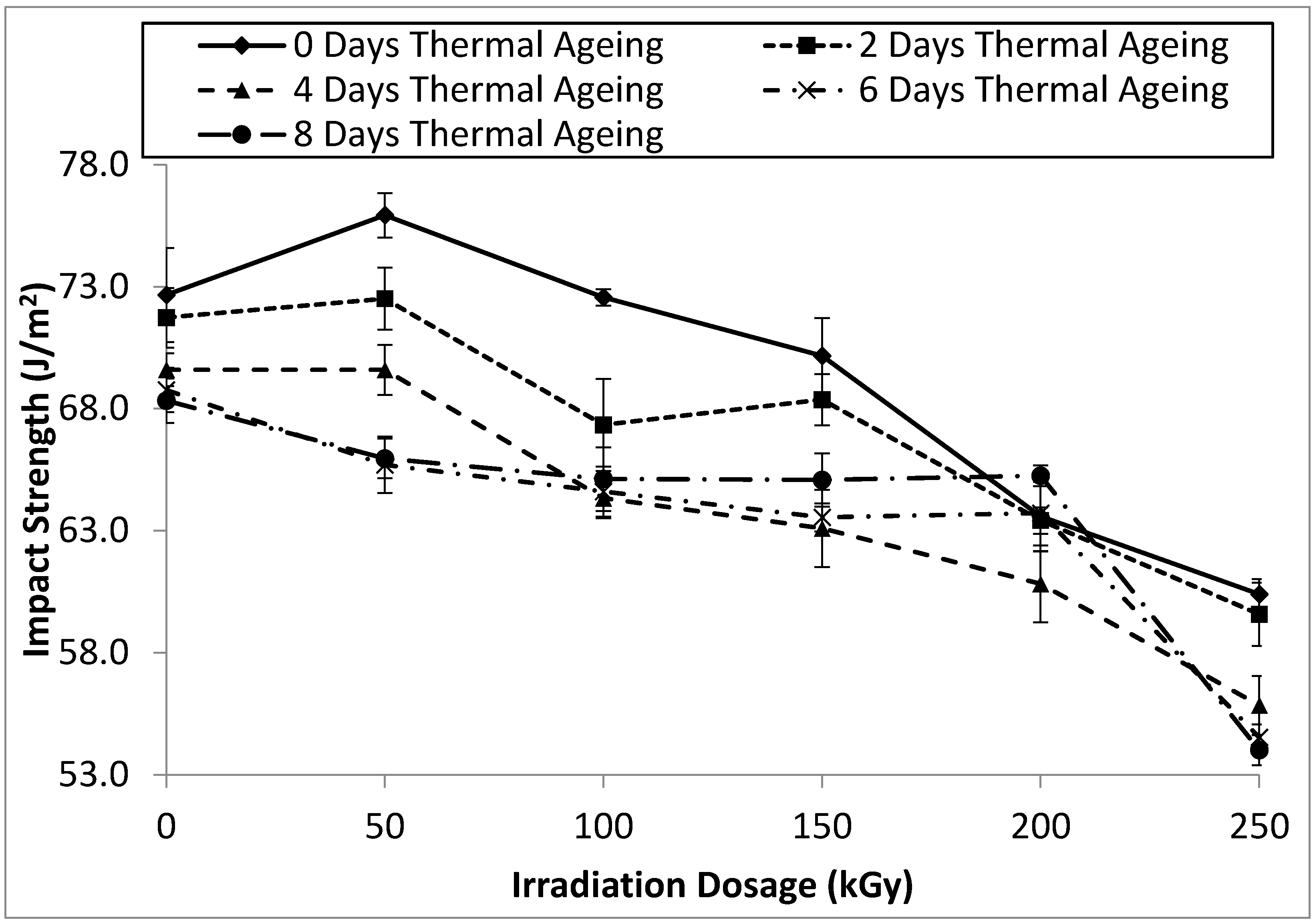 Processes 13 00723 g004