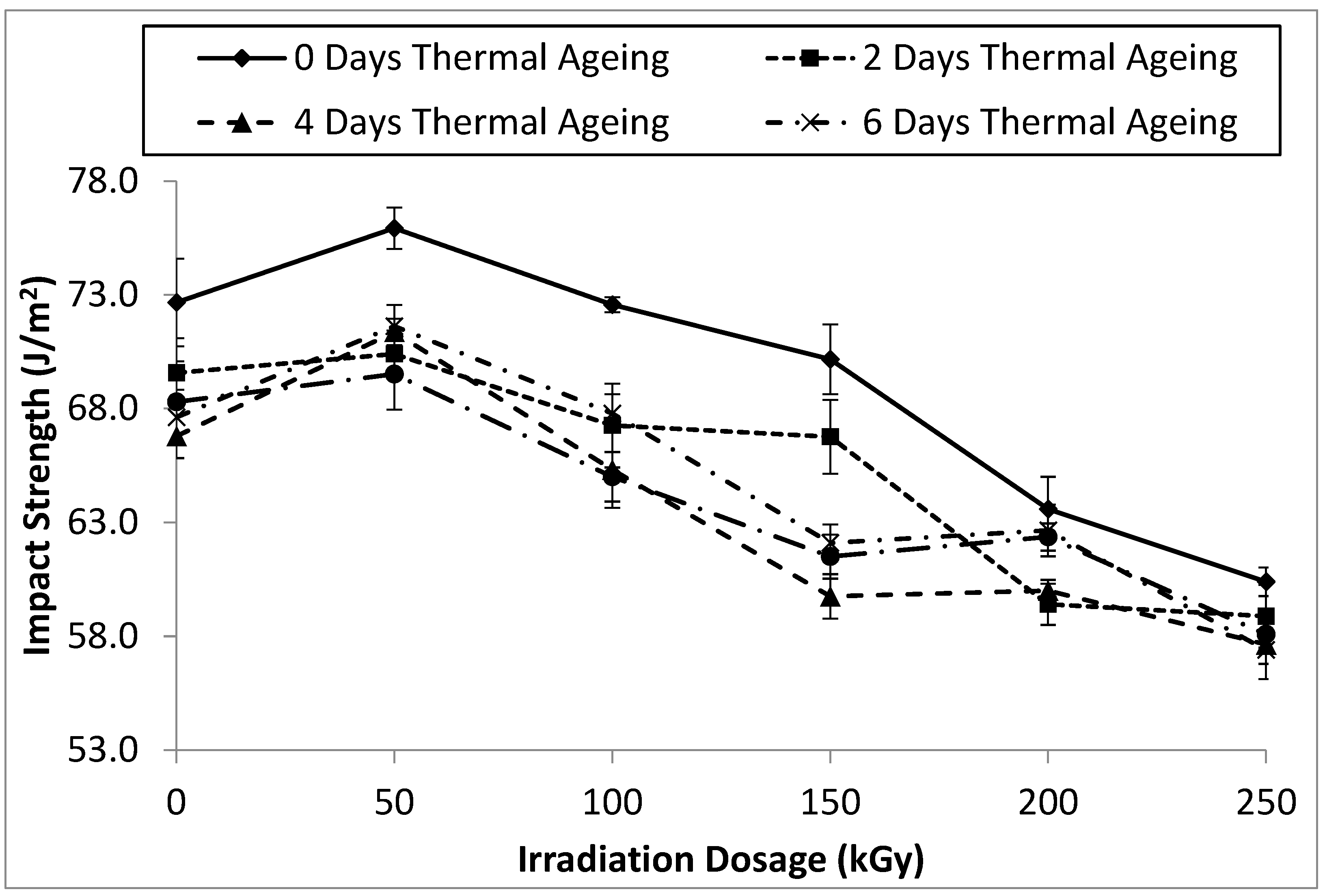 Processes 13 00723 g005
