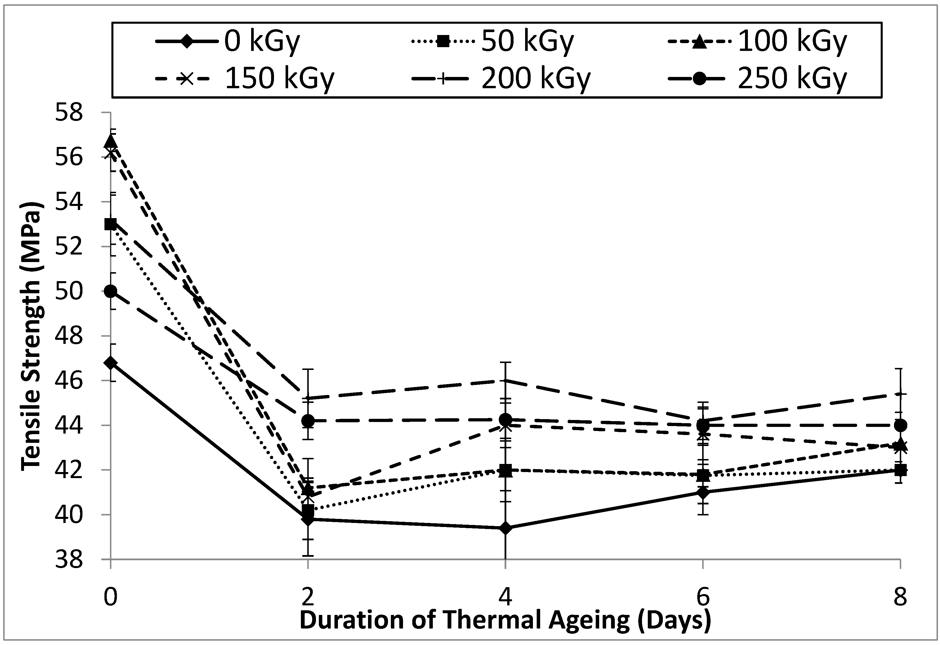 Processes 13 00723 g007