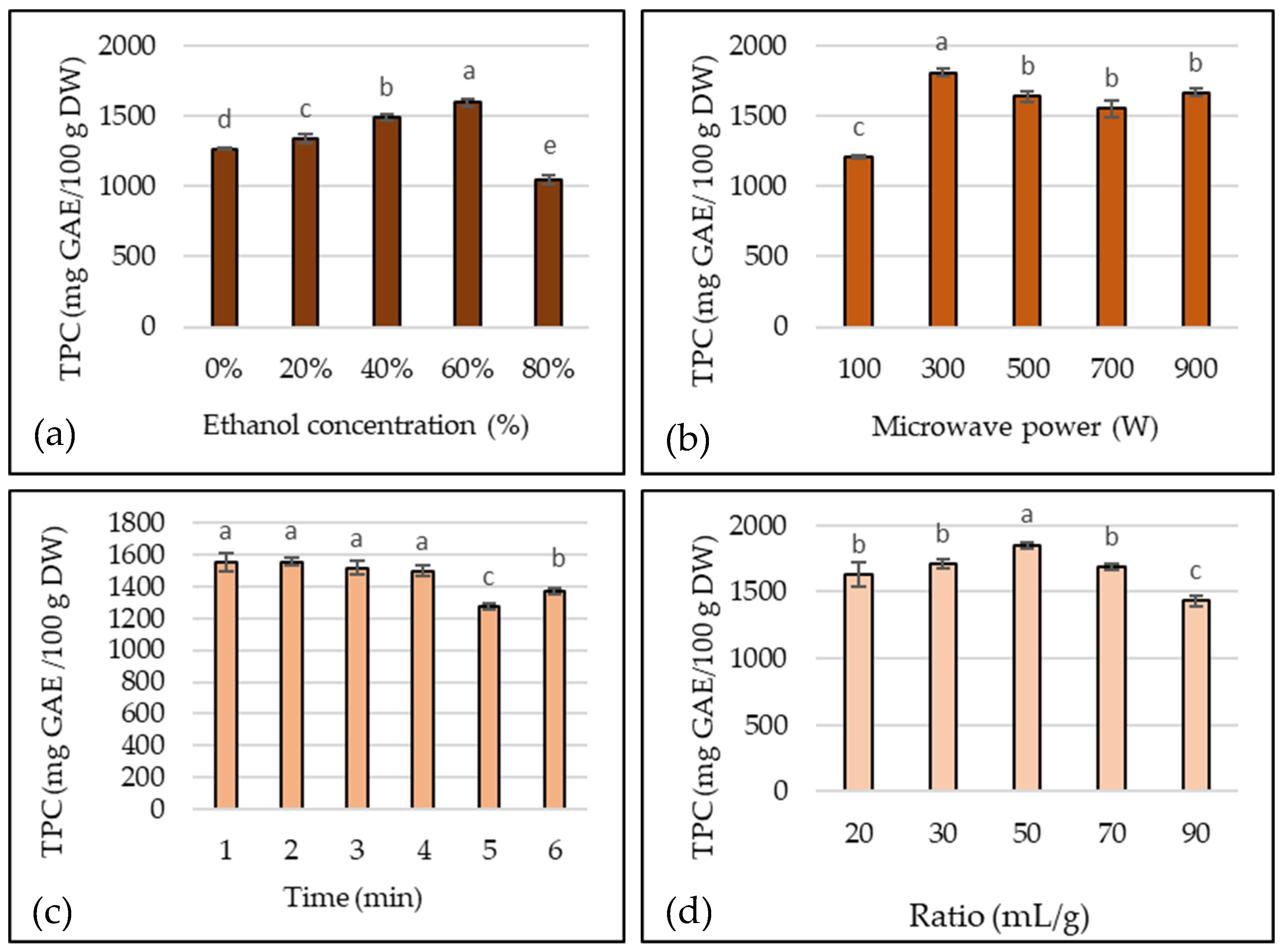 Processes 13 00724 g001