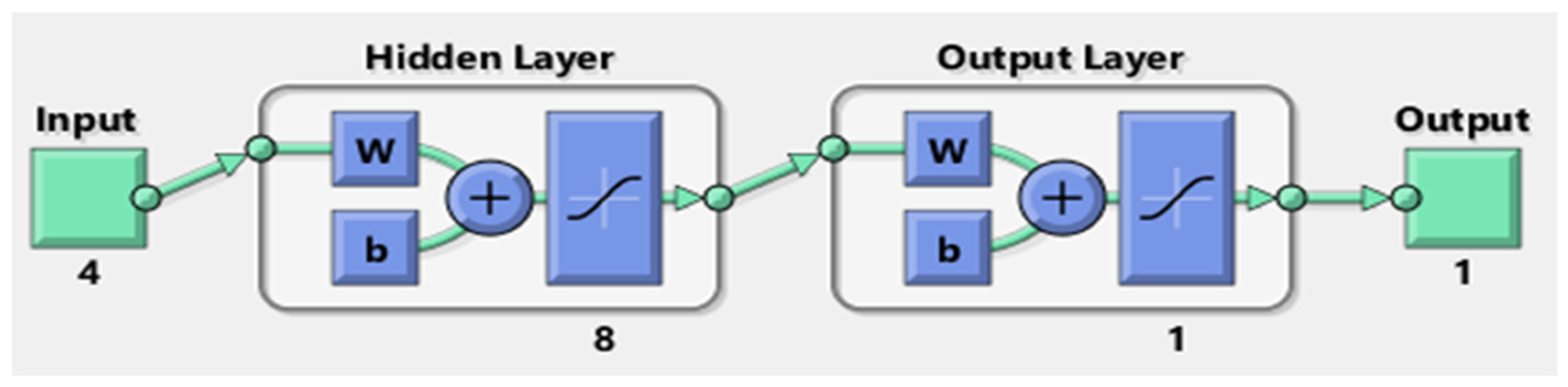 Processes 13 00724 g003