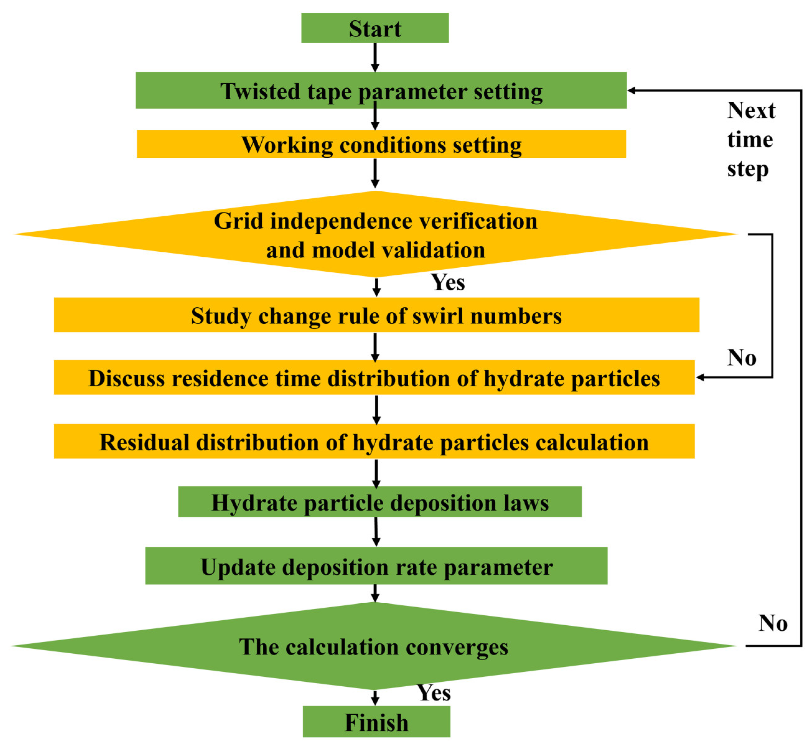 Processes 13 00725 g001