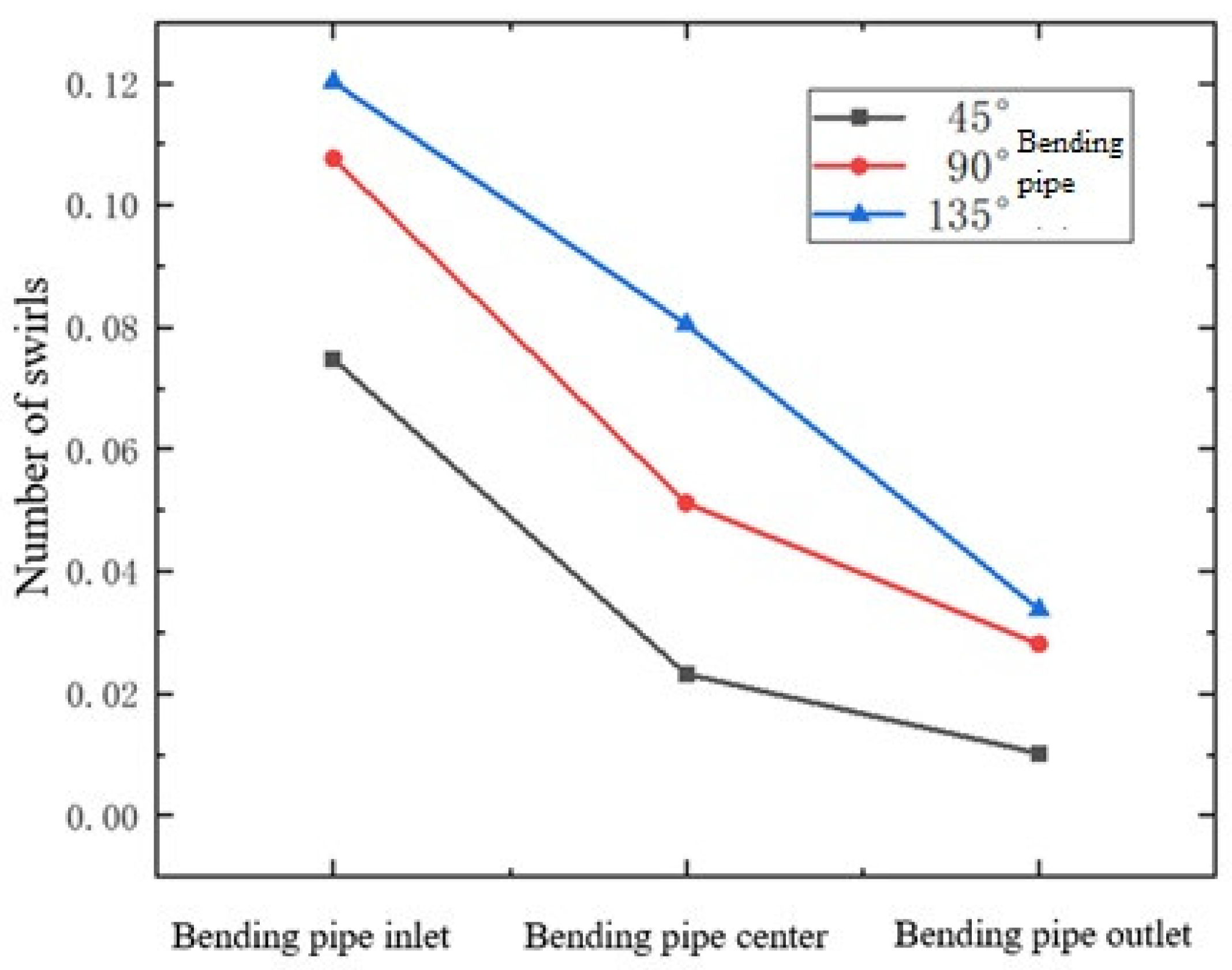 Processes 13 00725 g003