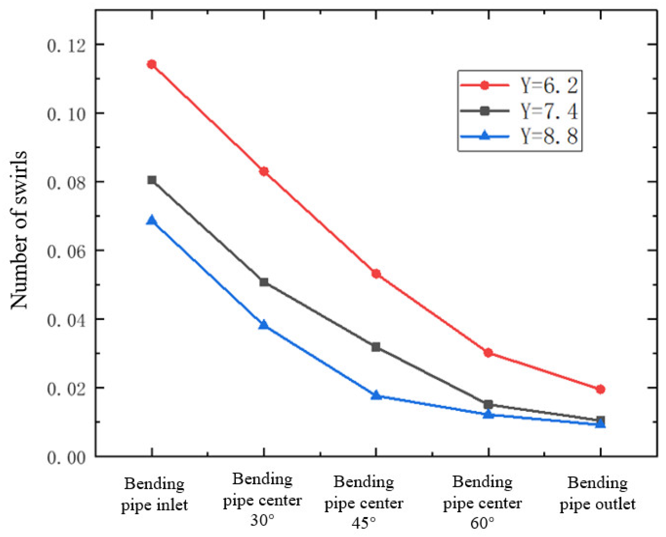 Processes 13 00725 g004