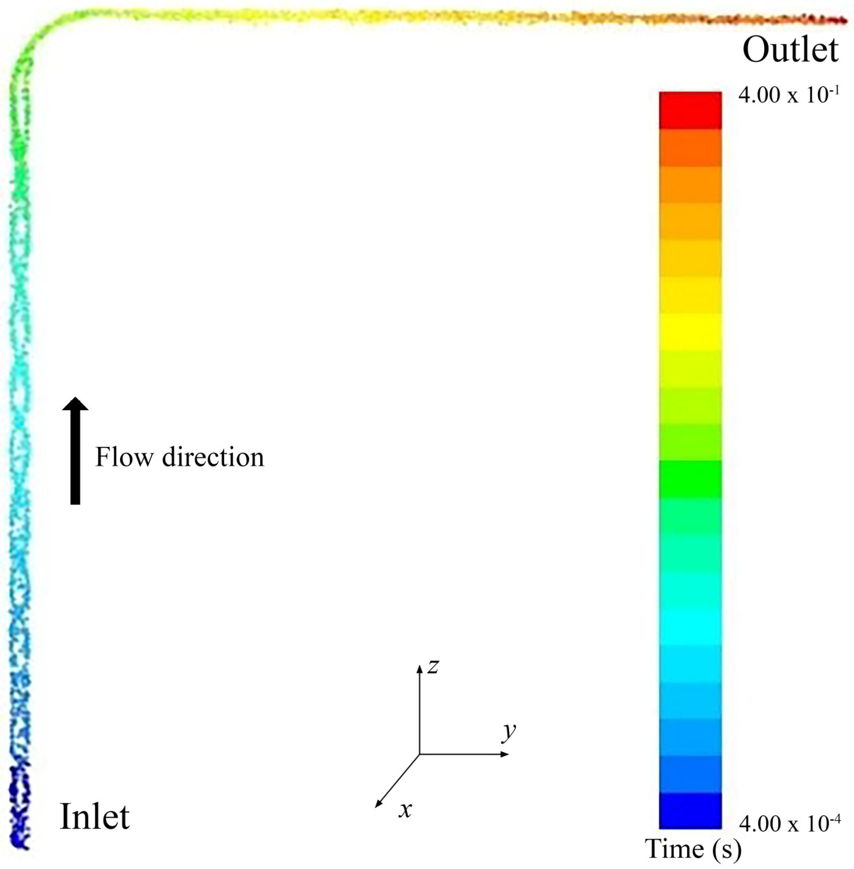 Processes 13 00725 g006