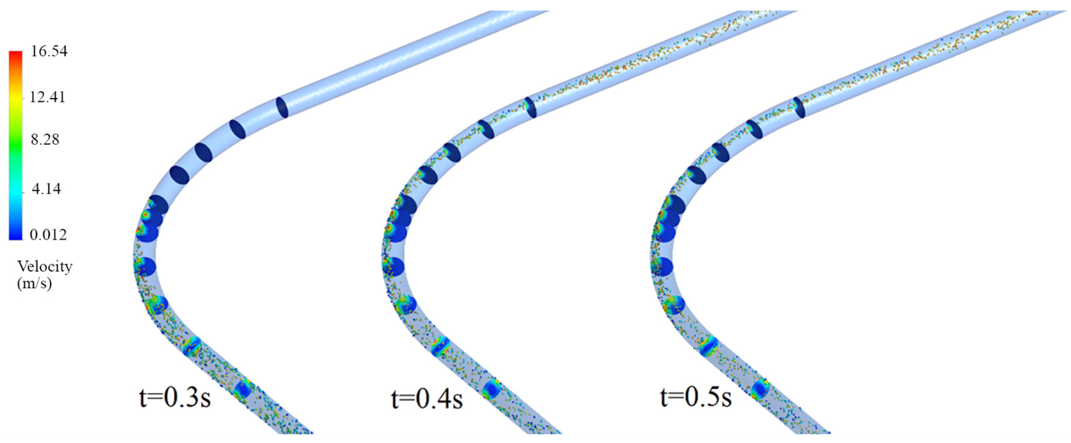 Processes 13 00725 g007