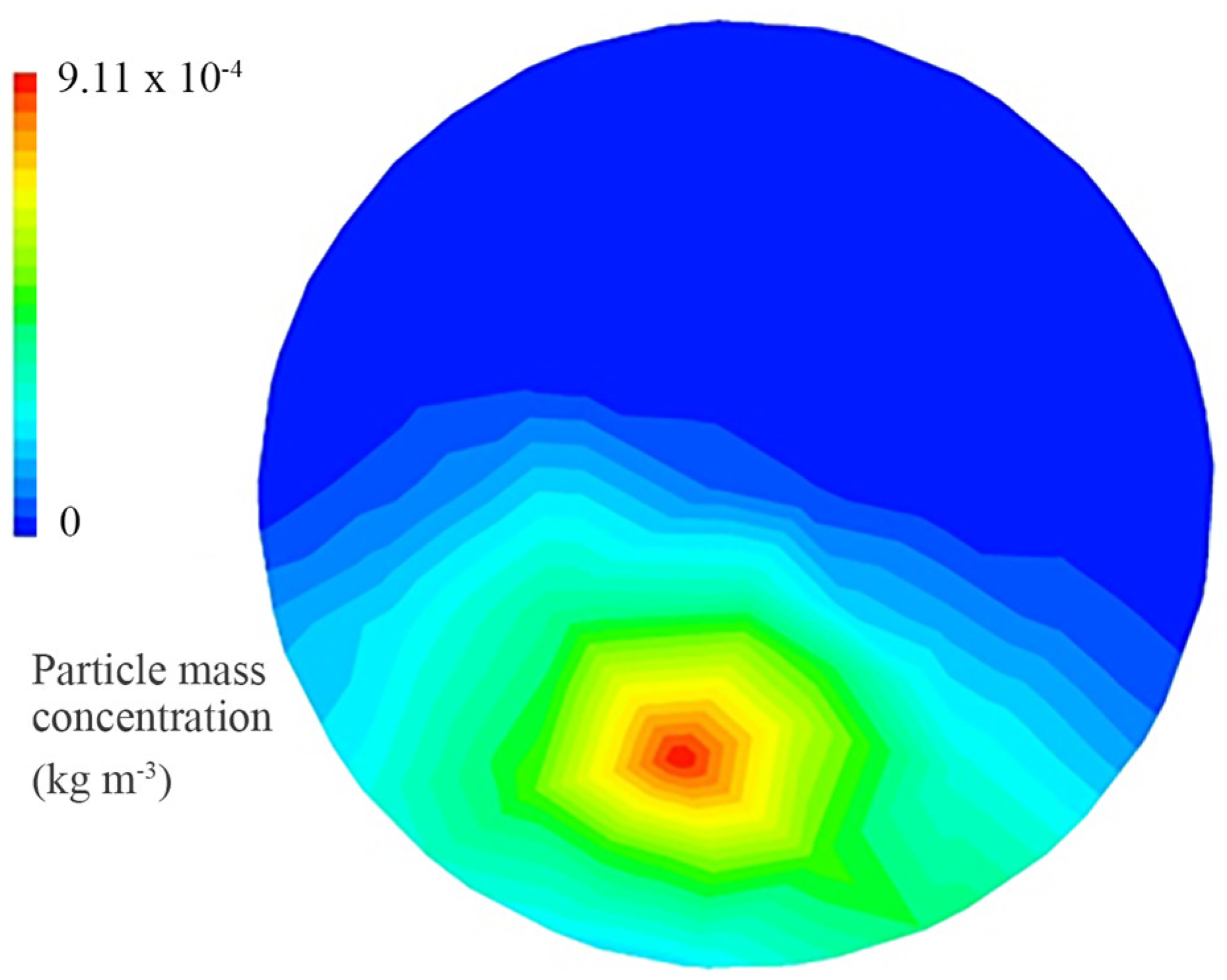 Processes 13 00725 g008