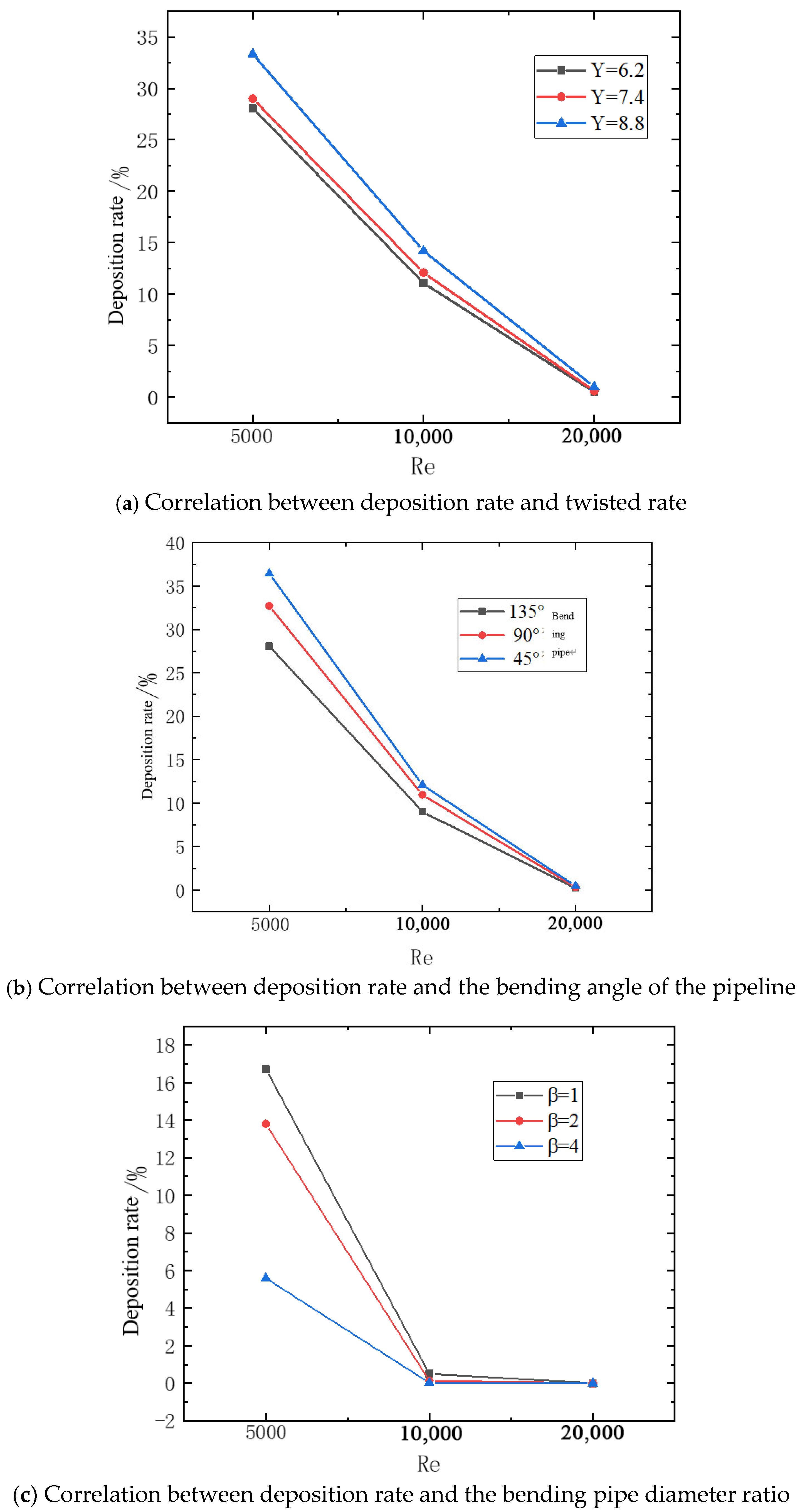 Processes 13 00725 g010
